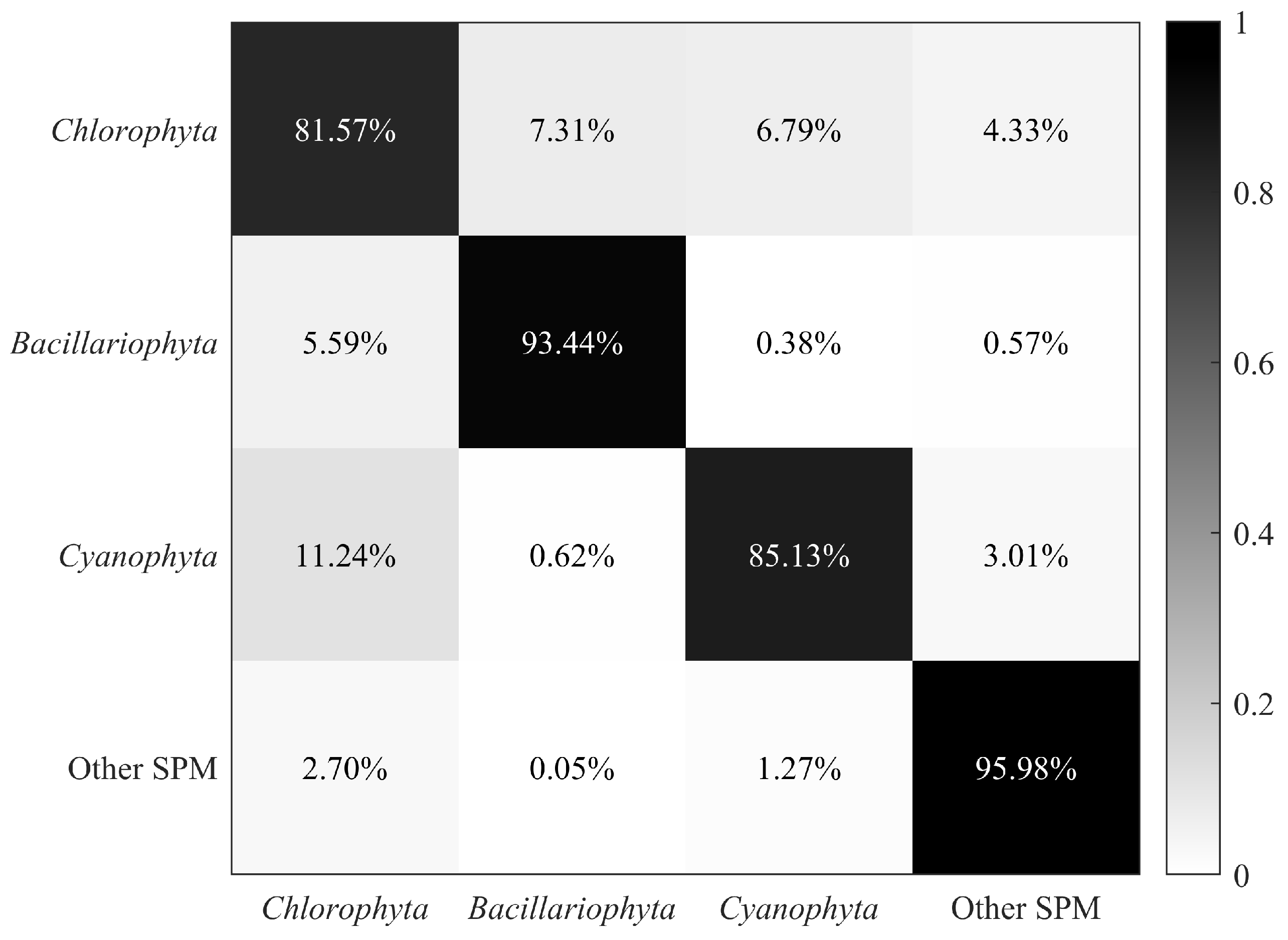 Biosensors 14 00160 g004