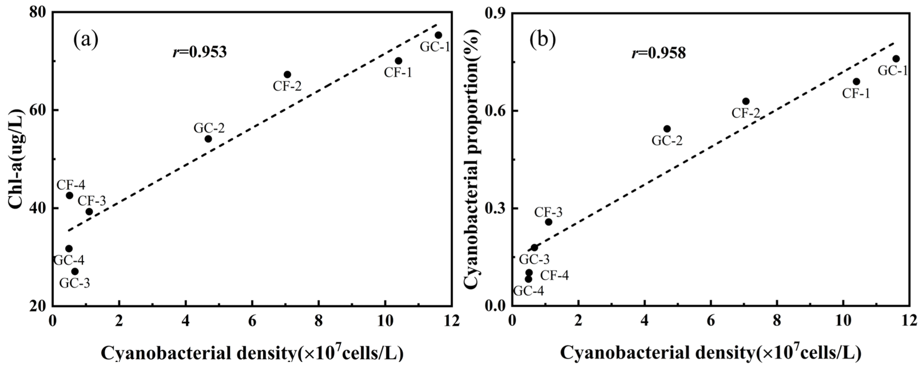 Biosensors 14 00160 g010