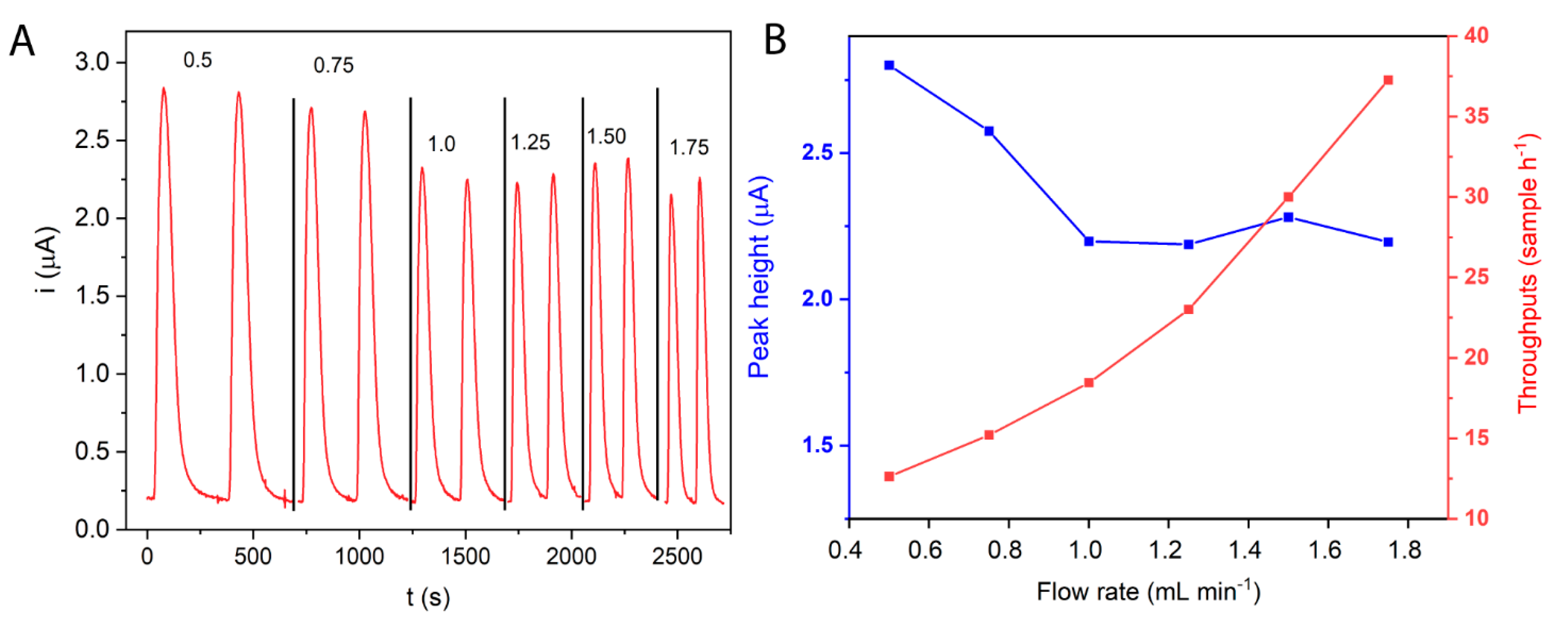 Biosensors 14 00161 g005