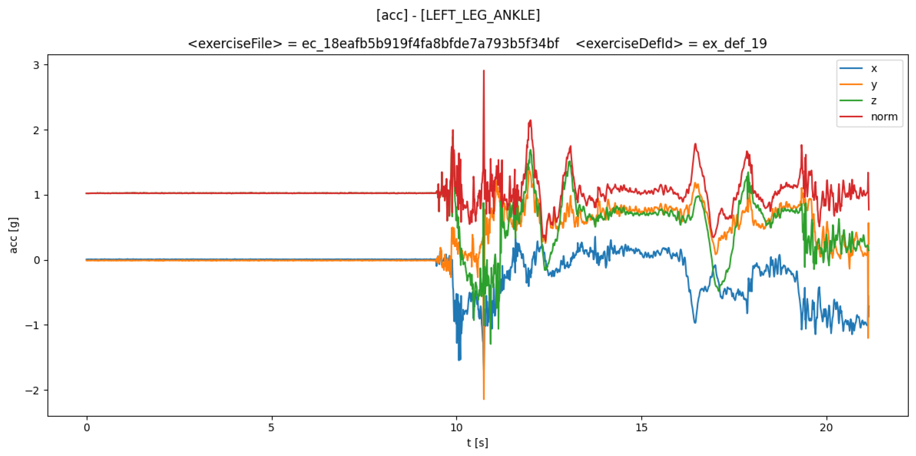 Biosensors 14 00166 g001