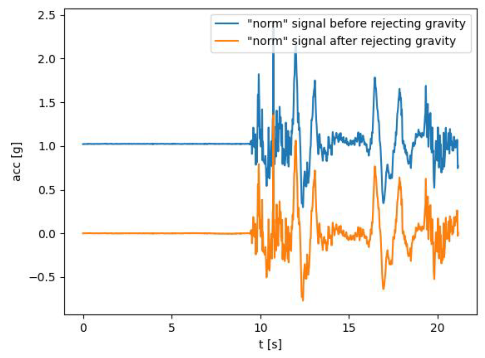 Biosensors 14 00166 g002