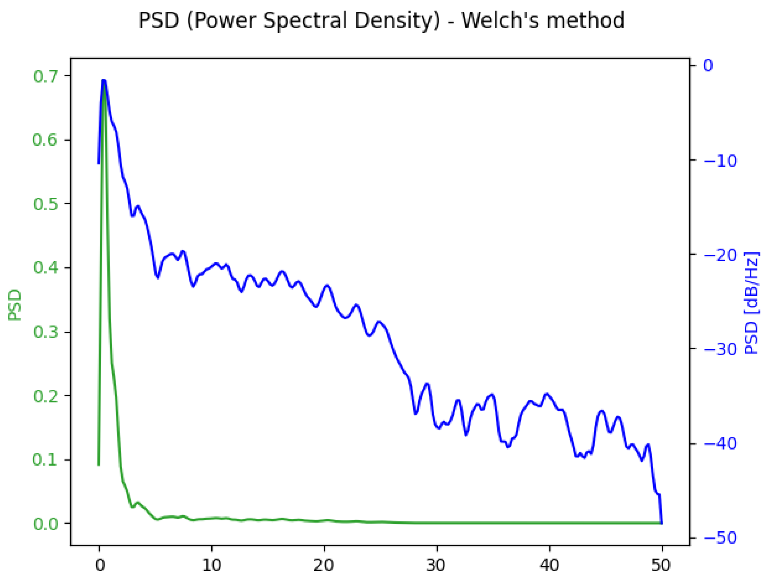 Biosensors 14 00166 g003