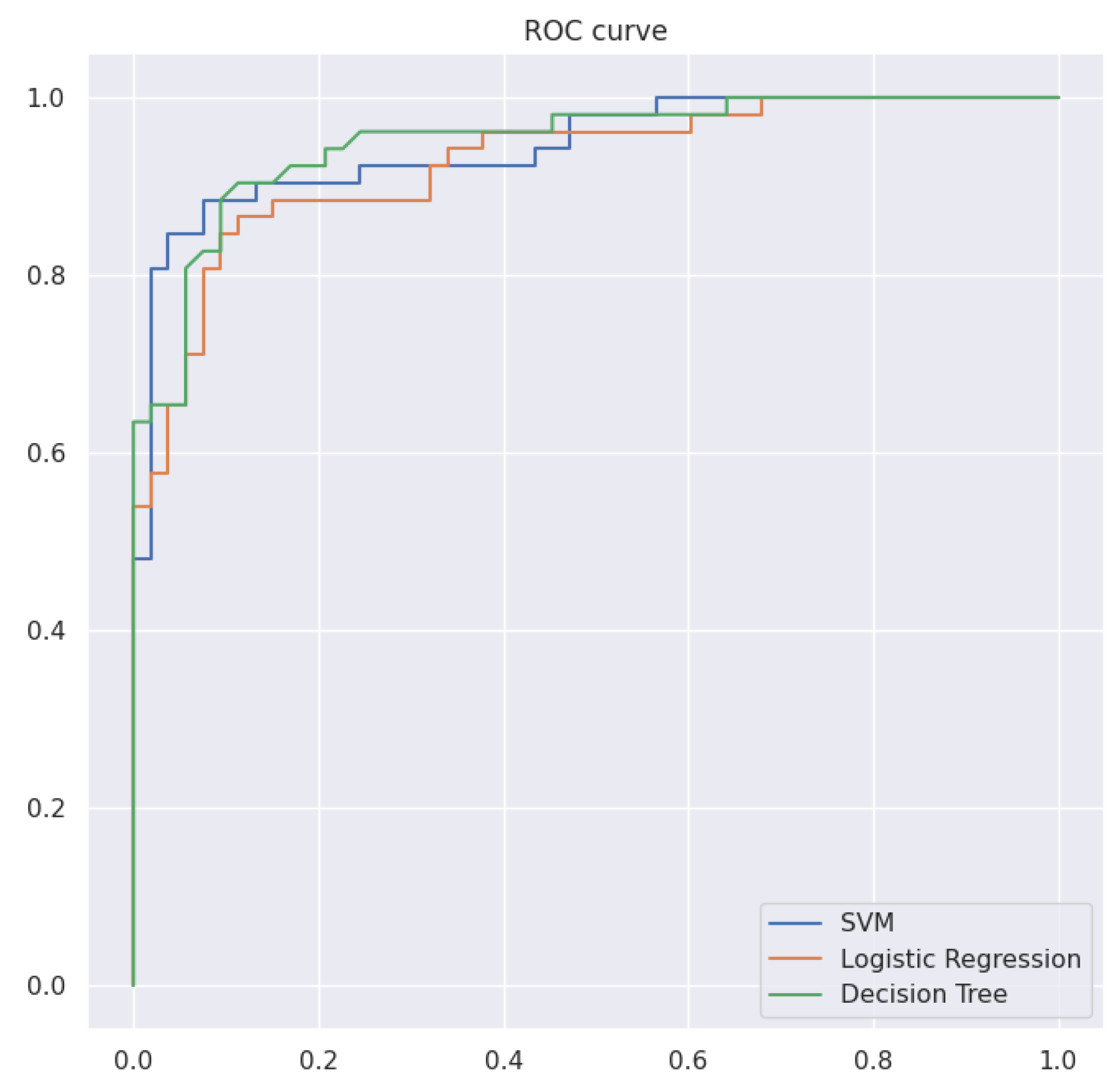 Biosensors 14 00166 g004
