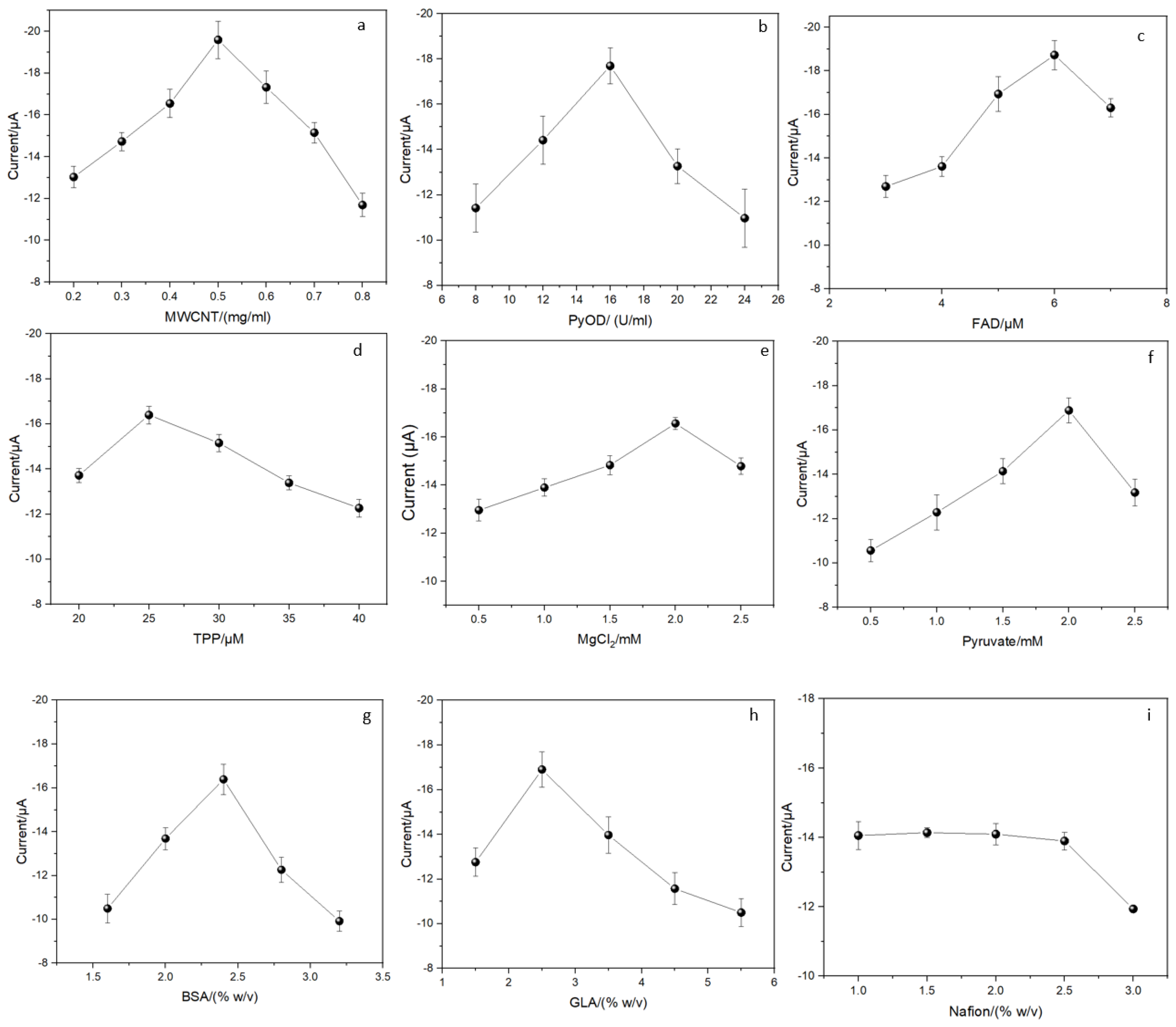 Biosensors 14 00168 g003