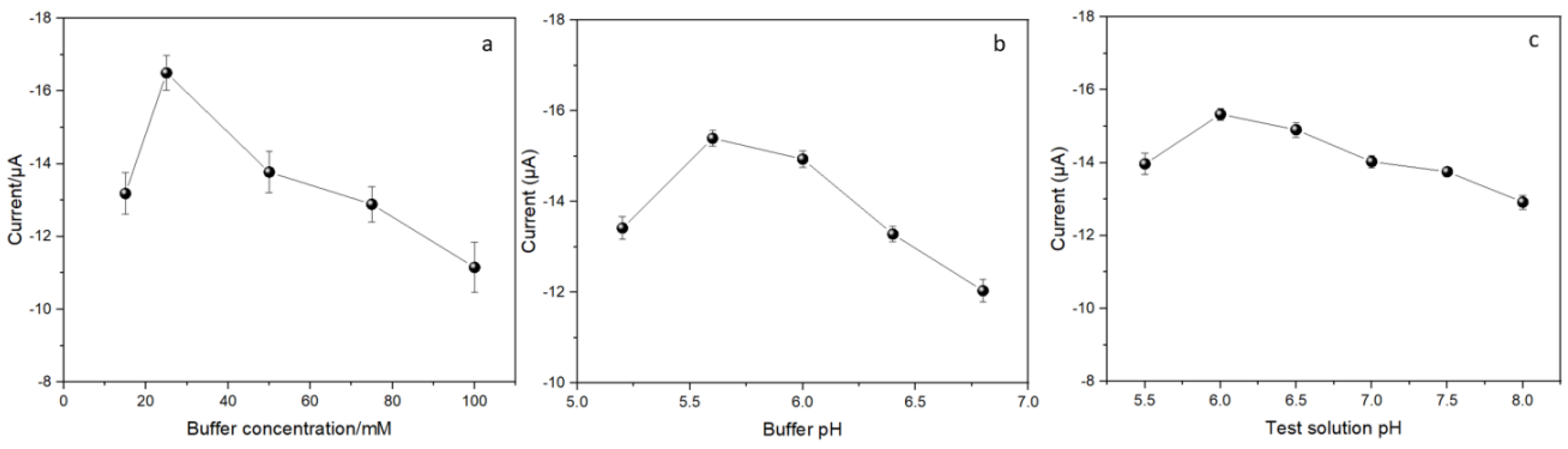 Biosensors 14 00168 g004