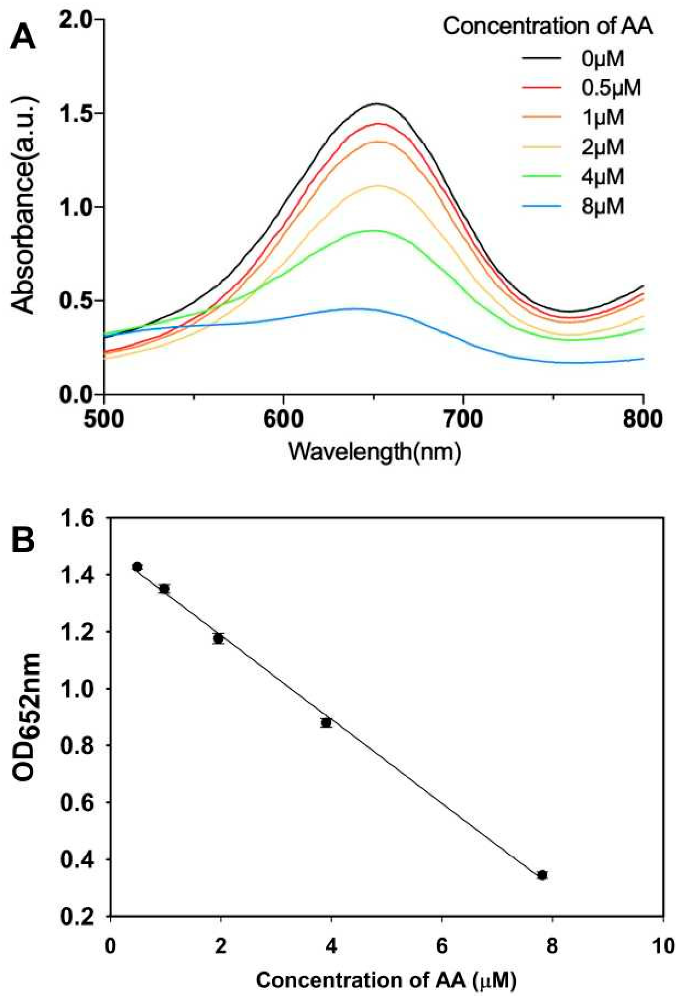 Biosensors 14 00169 g003