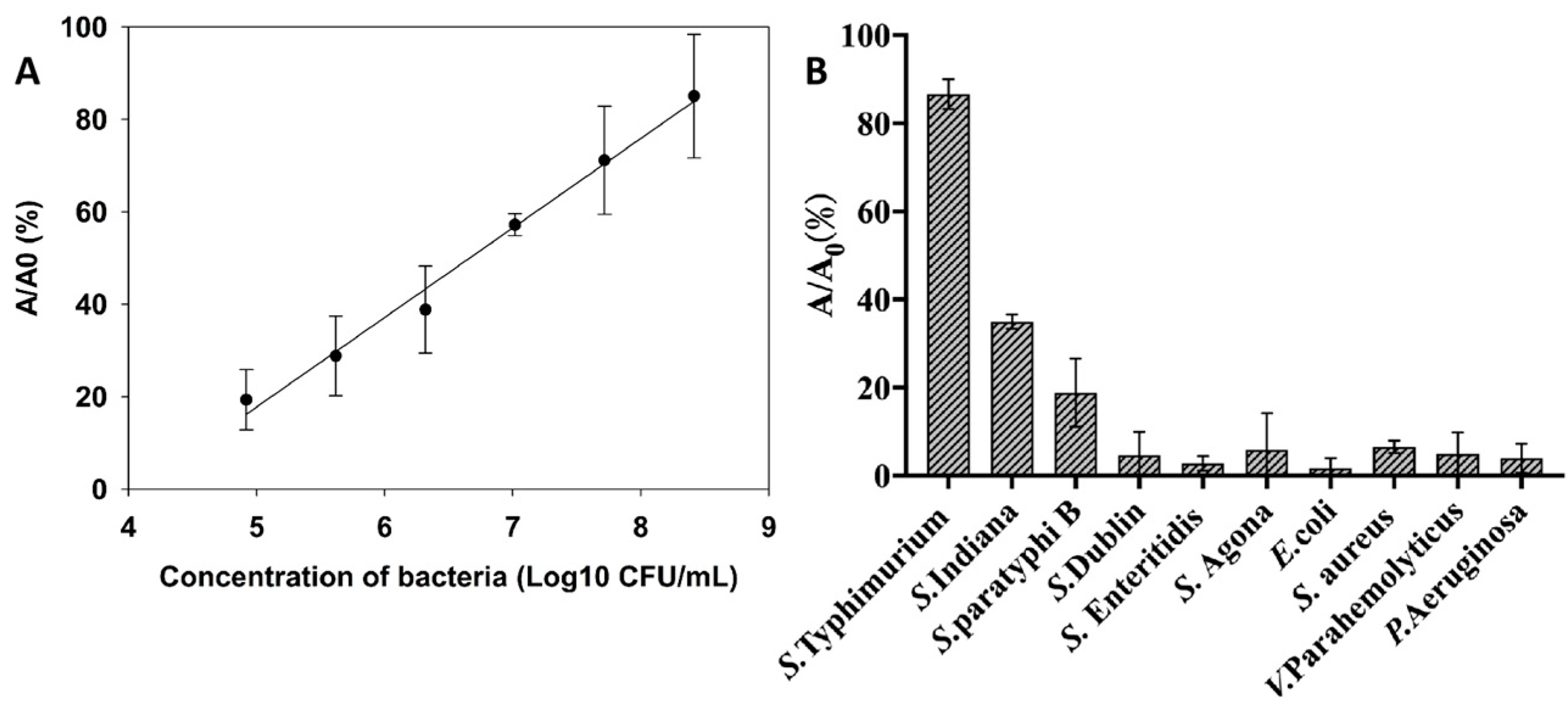 Biosensors 14 00169 g005