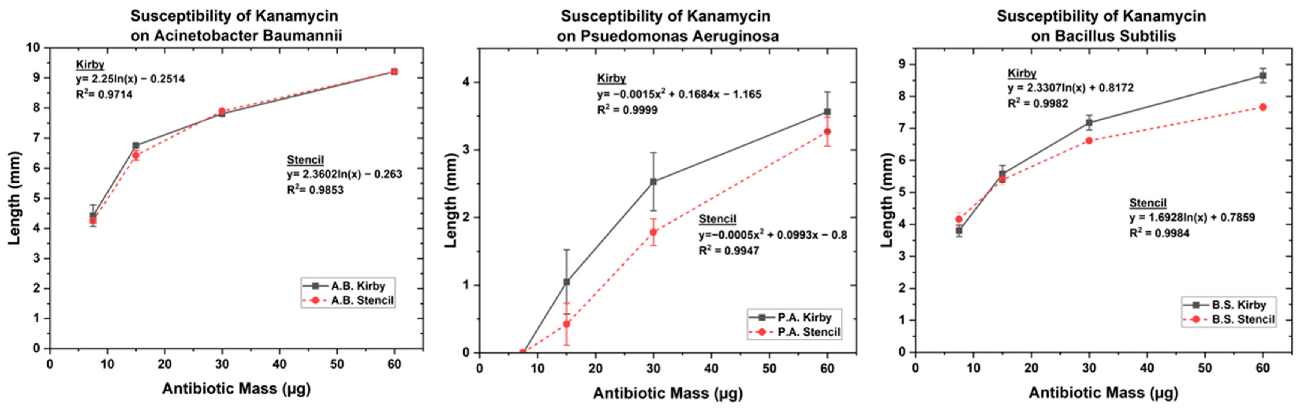 Biosensors 14 00176 g005