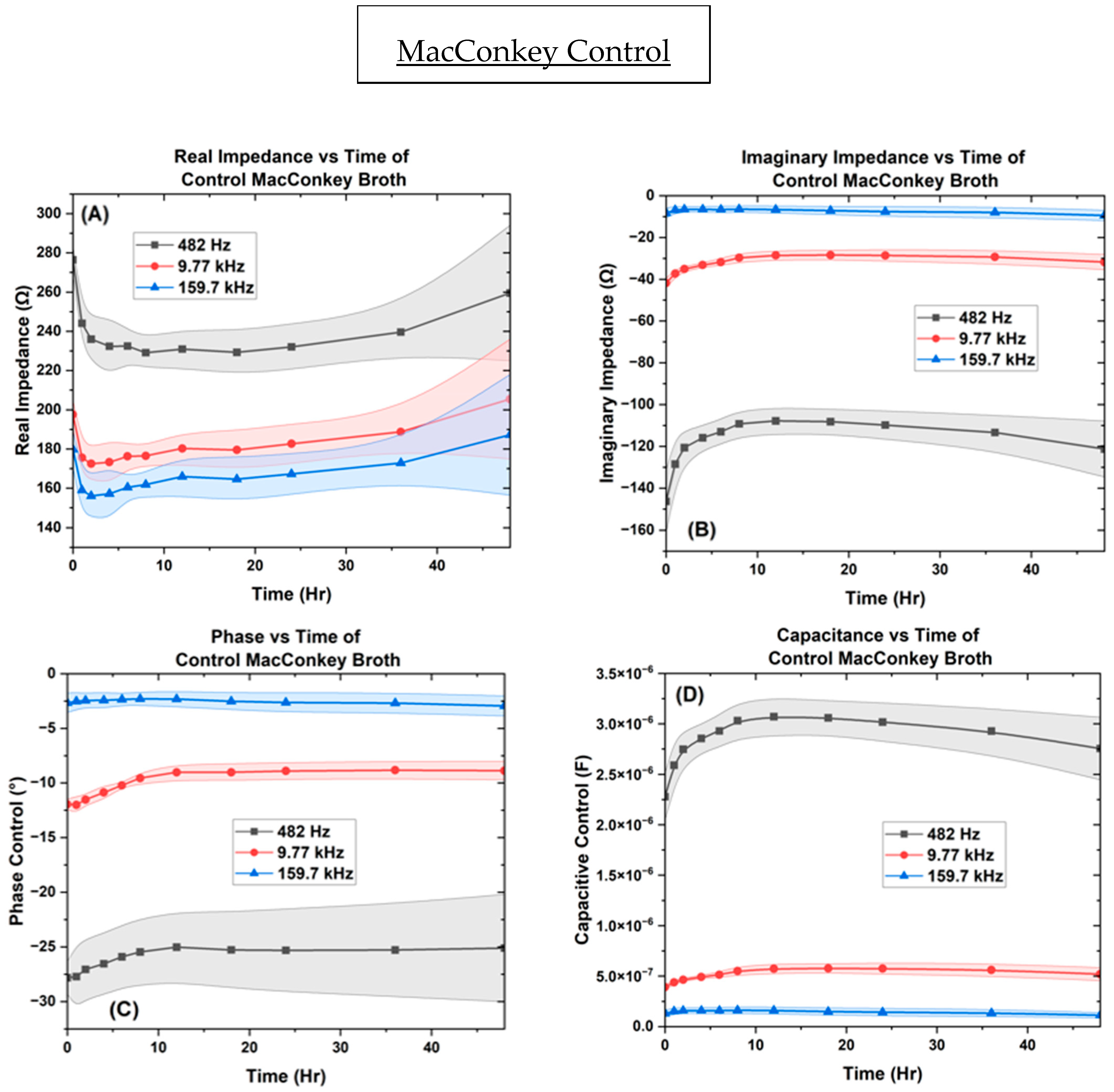 Biosensors 14 00176 g007
