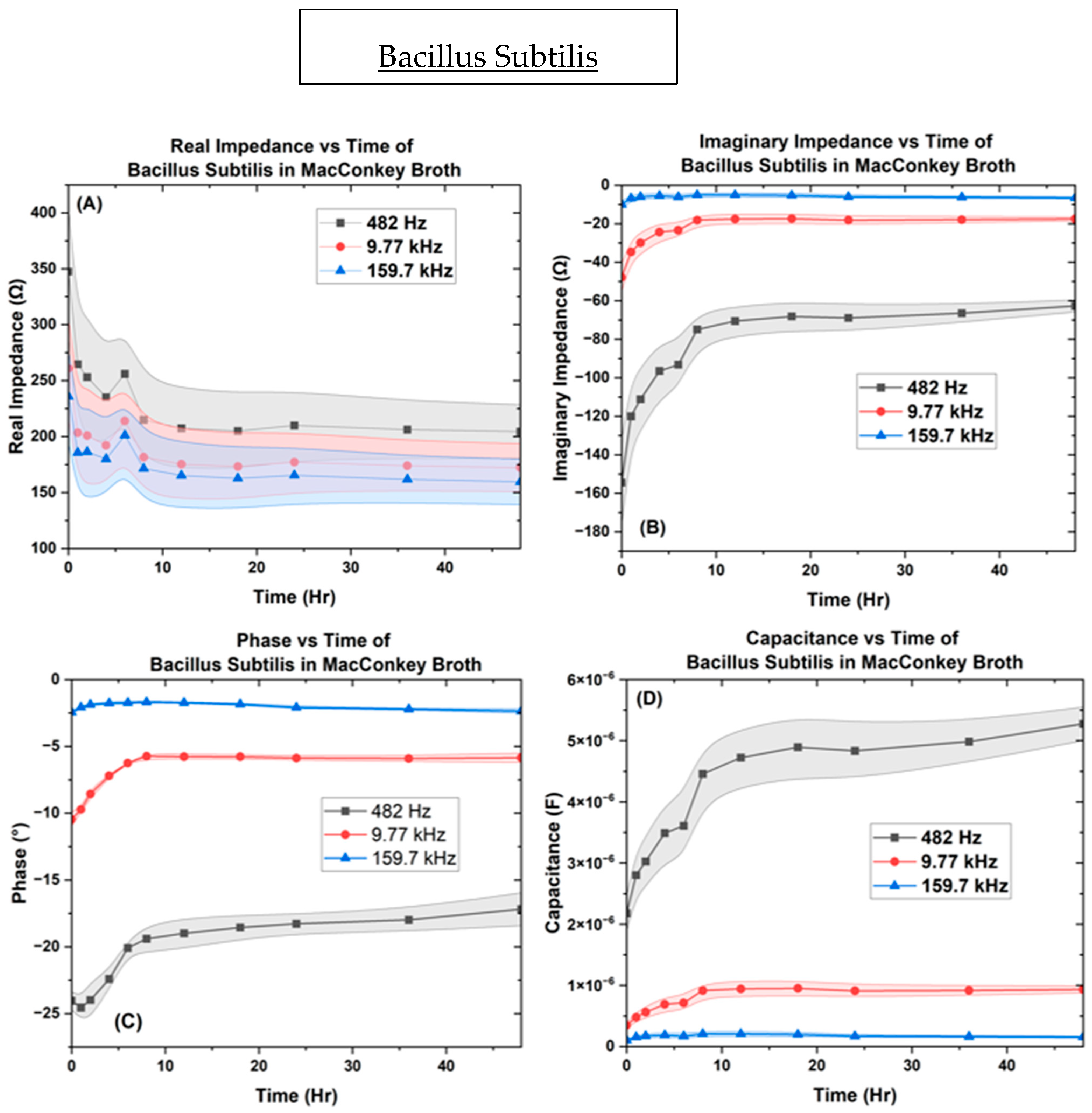 Biosensors 14 00176 g008