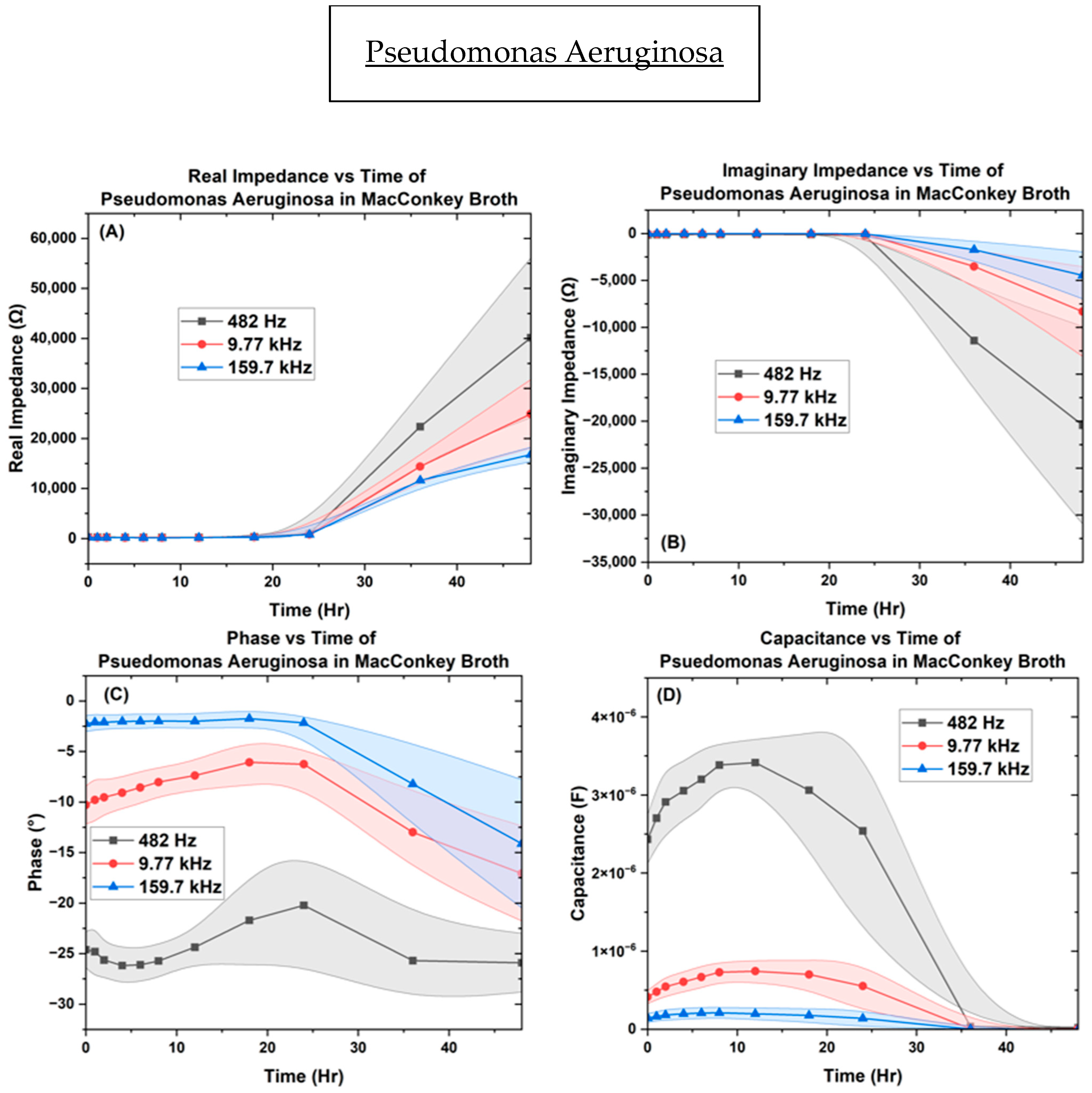 Biosensors 14 00176 g009