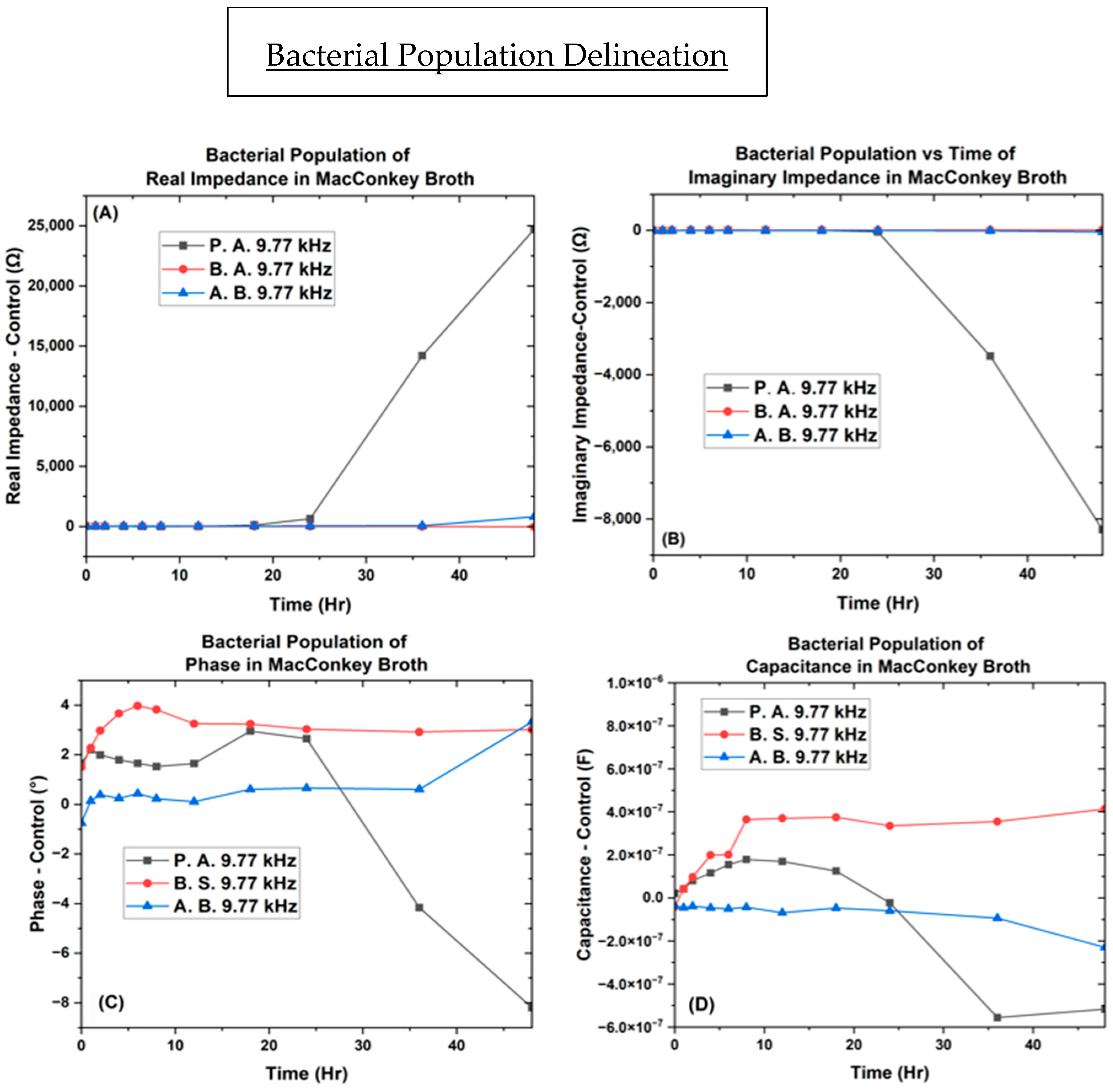 Biosensors 14 00176 g012