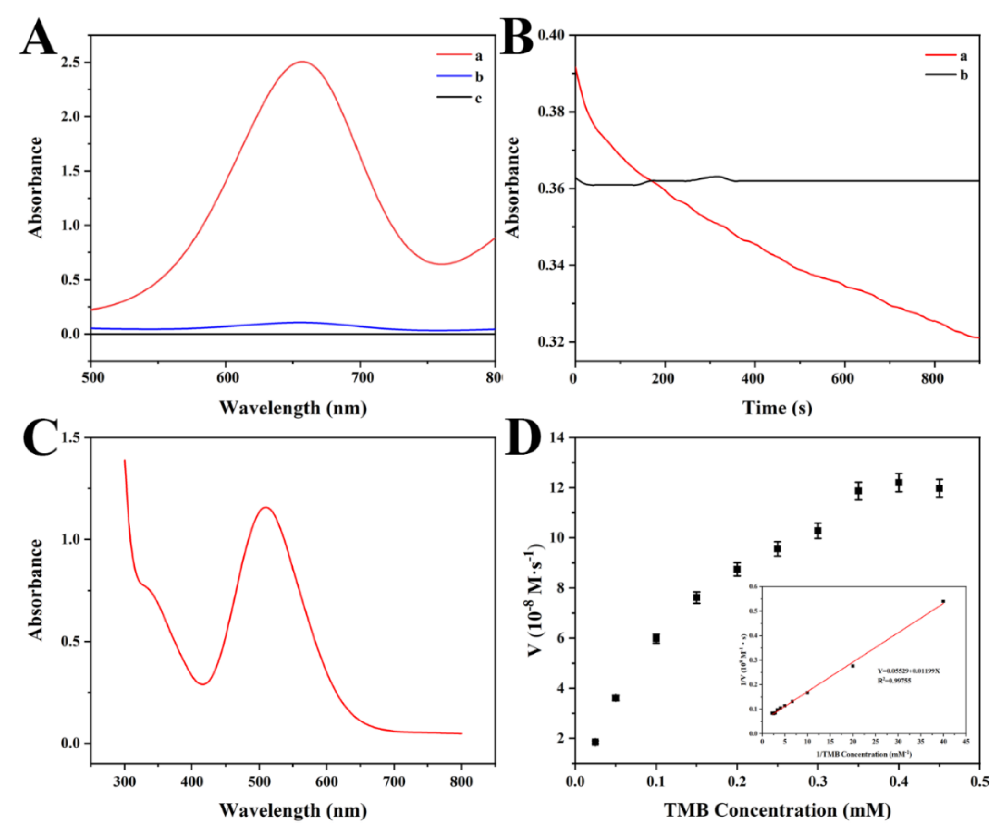 Biosensors 14 00178 g002