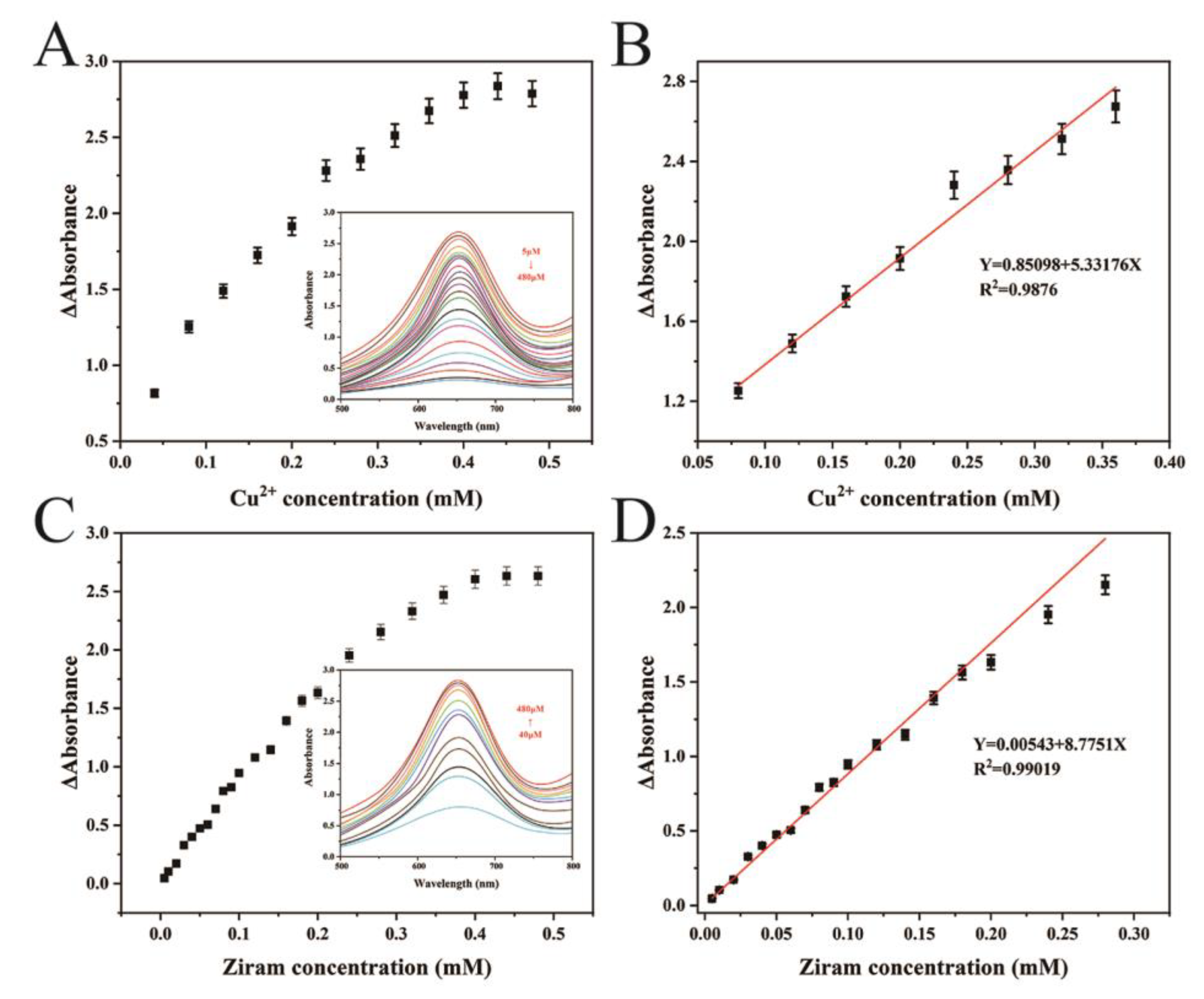 Biosensors 14 00178 g004