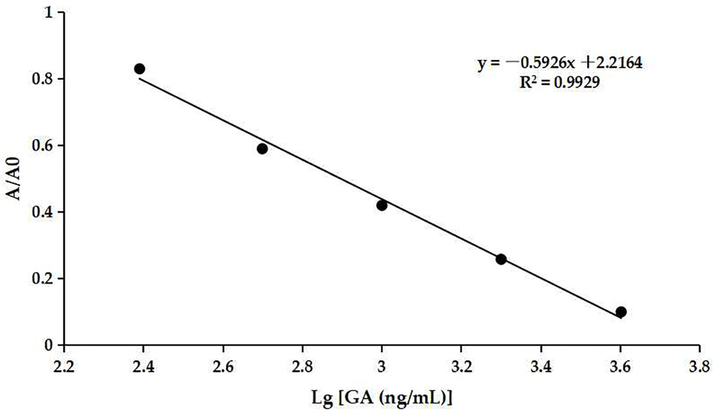 Biosensors 14 00182 g007