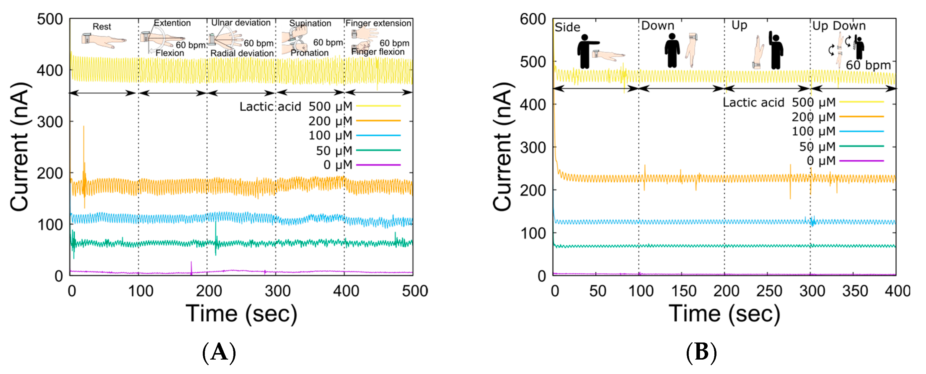 Biosensors 14 00187 g004