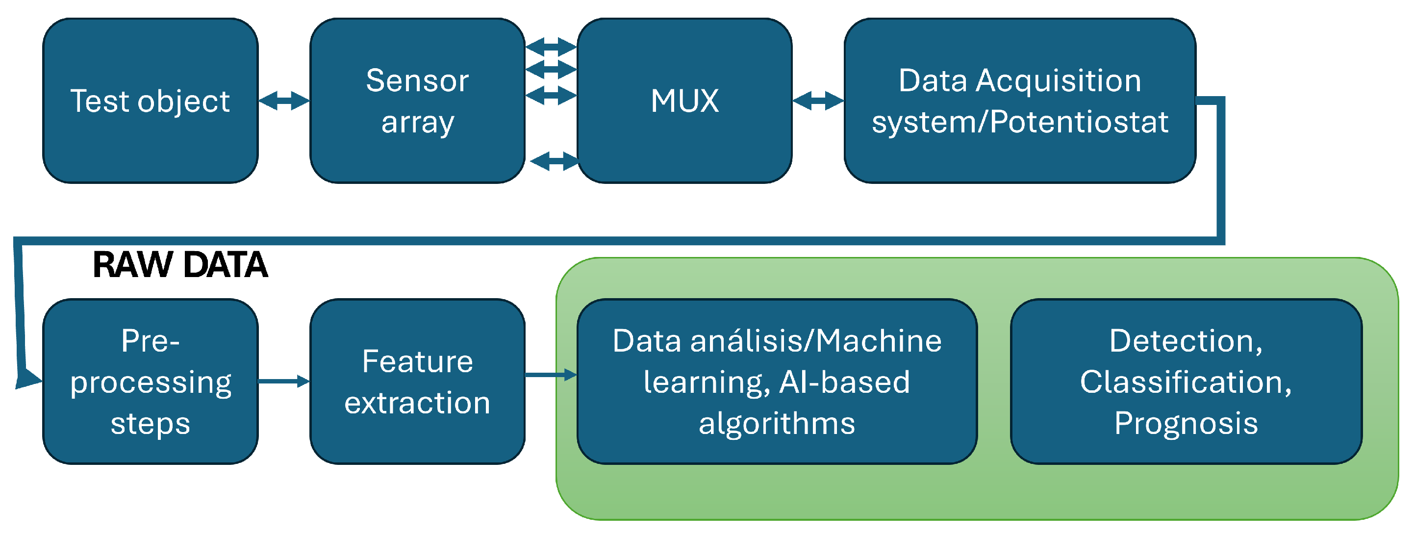 Biosensors 14 00190 g002