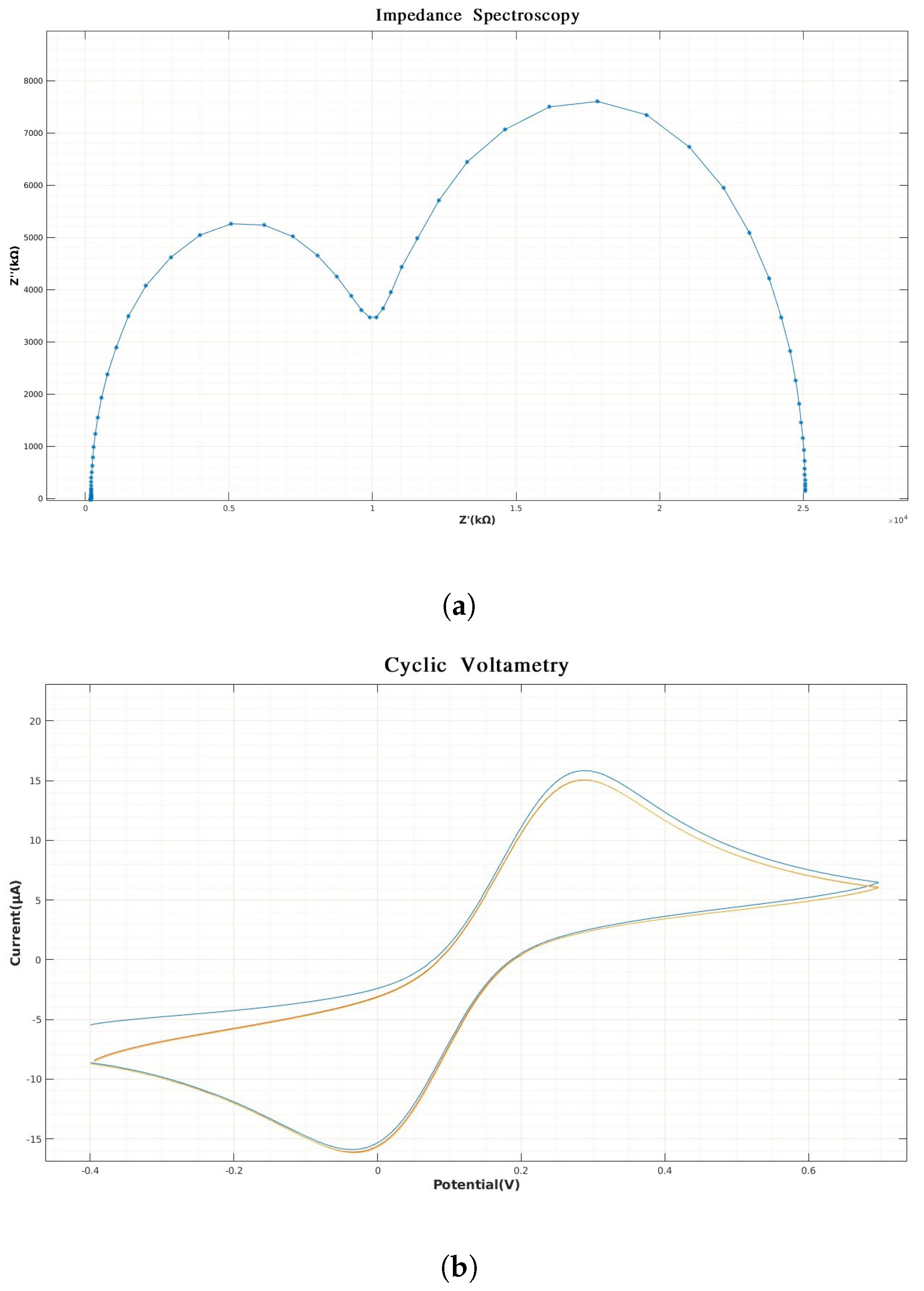 Biosensors 14 00190 g003
