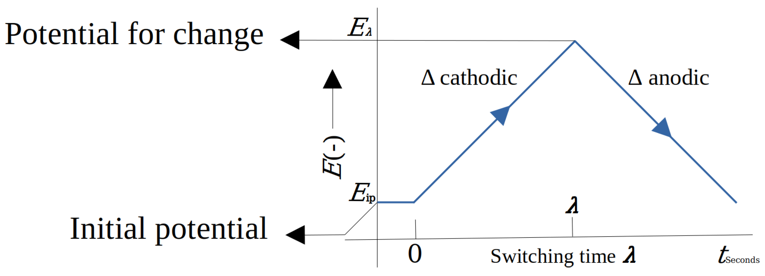 Biosensors 14 00190 g004