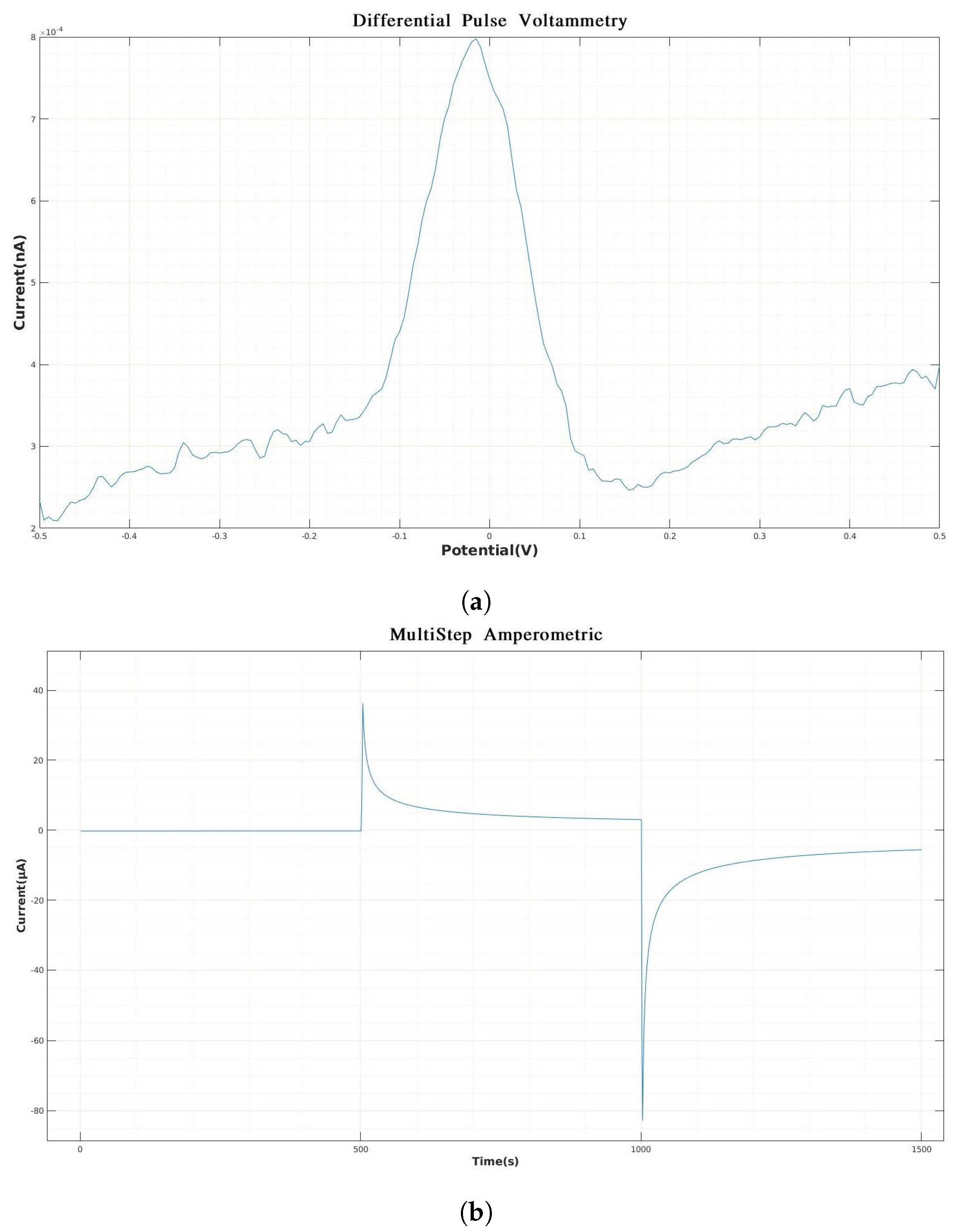 Biosensors 14 00190 g005