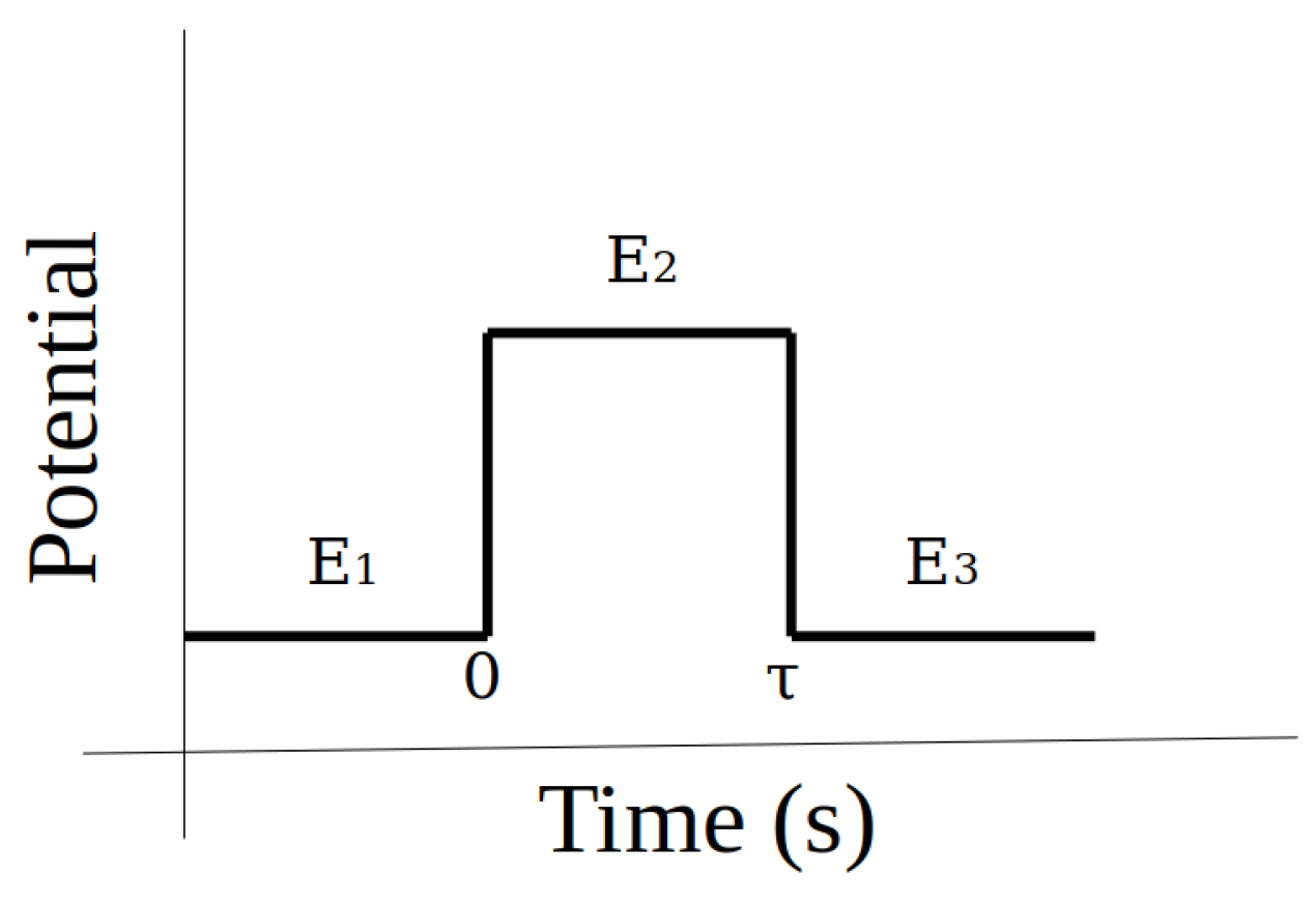 Biosensors 14 00190 g007