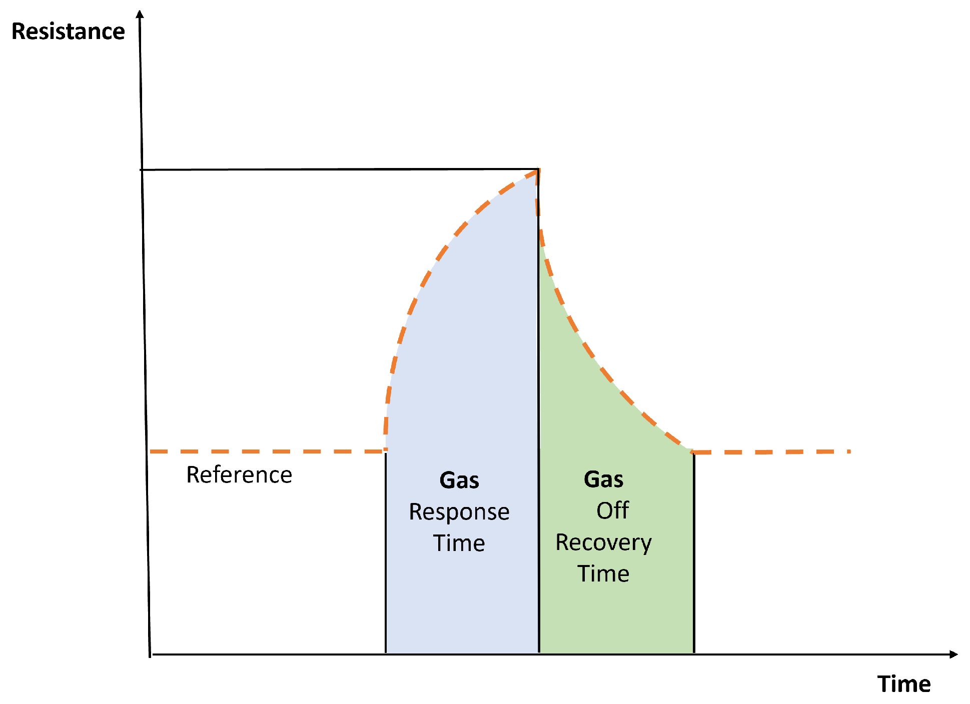 Biosensors 14 00190 g008