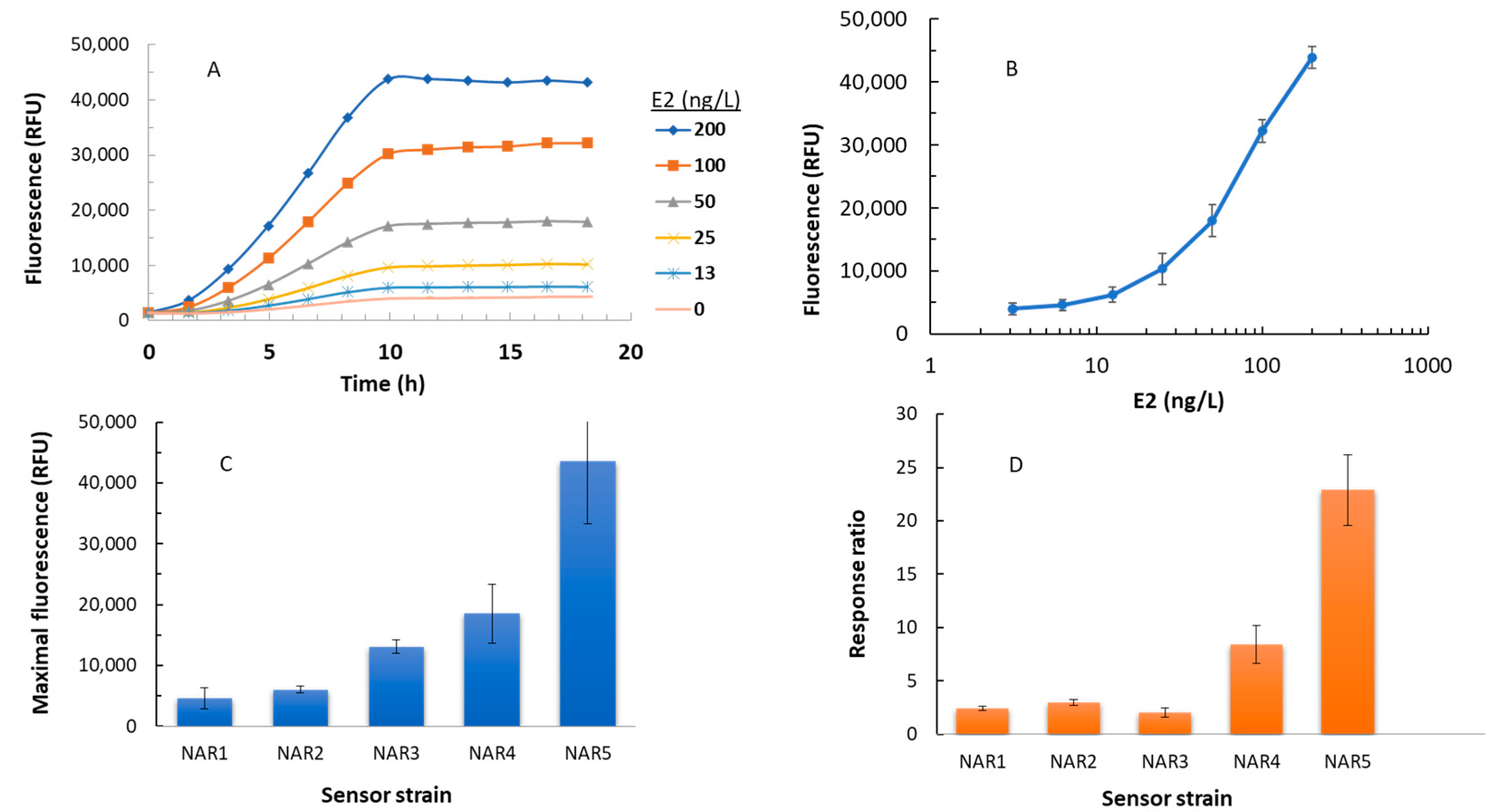 Biosensors 14 00193 g002