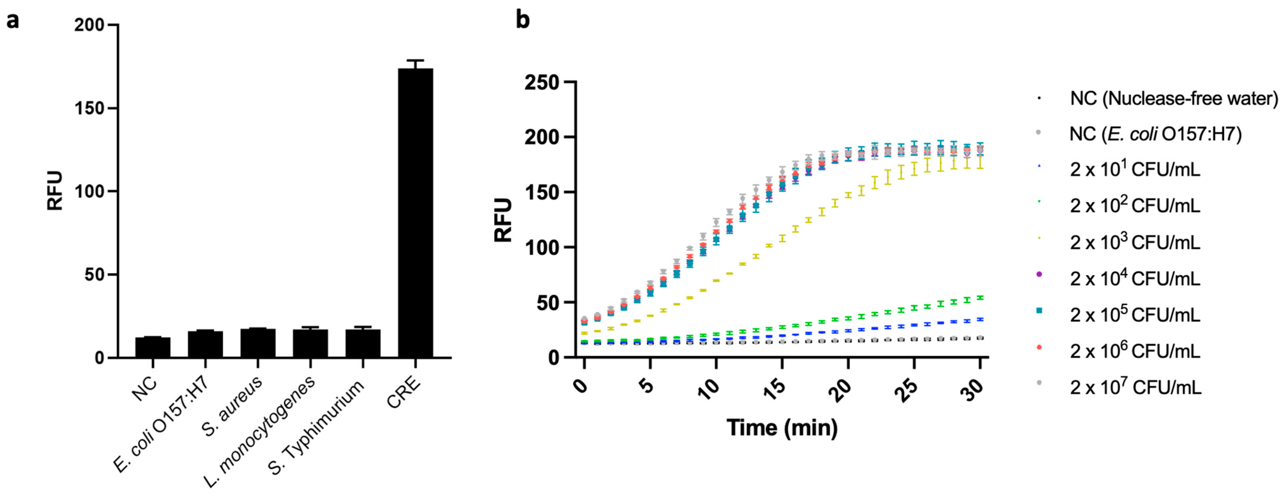 Biosensors 14 00194 g006