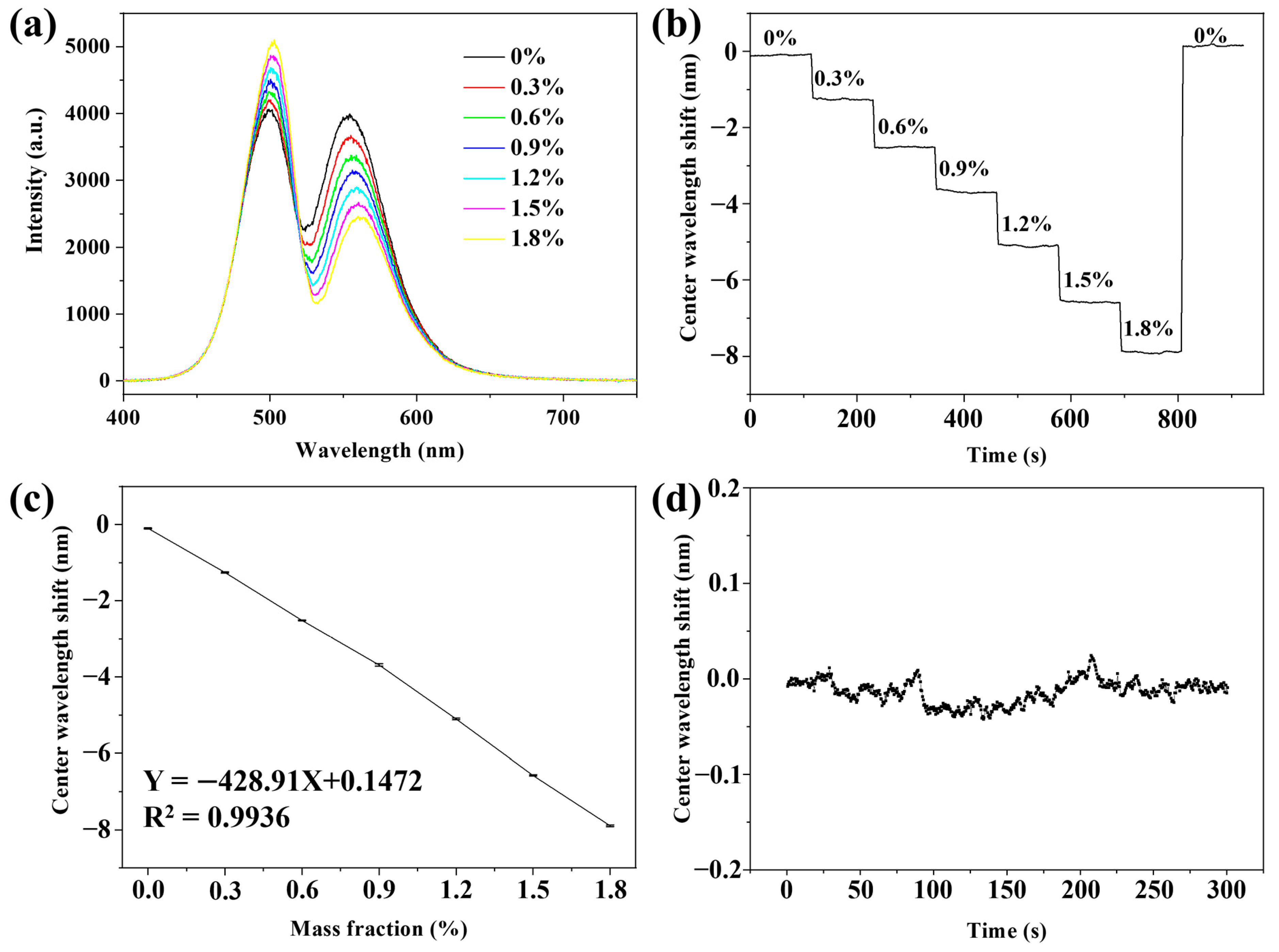 Biosensors 14 00198 g002