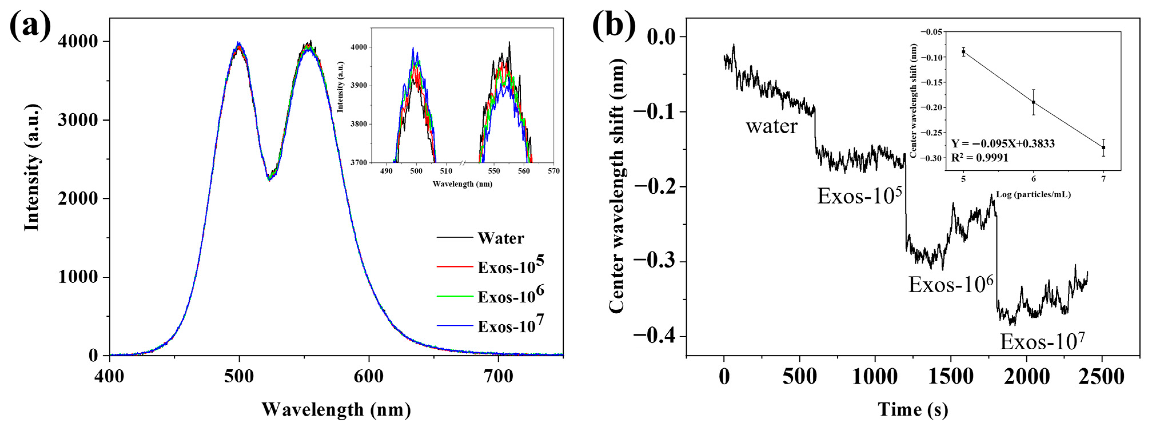 Biosensors 14 00198 g005