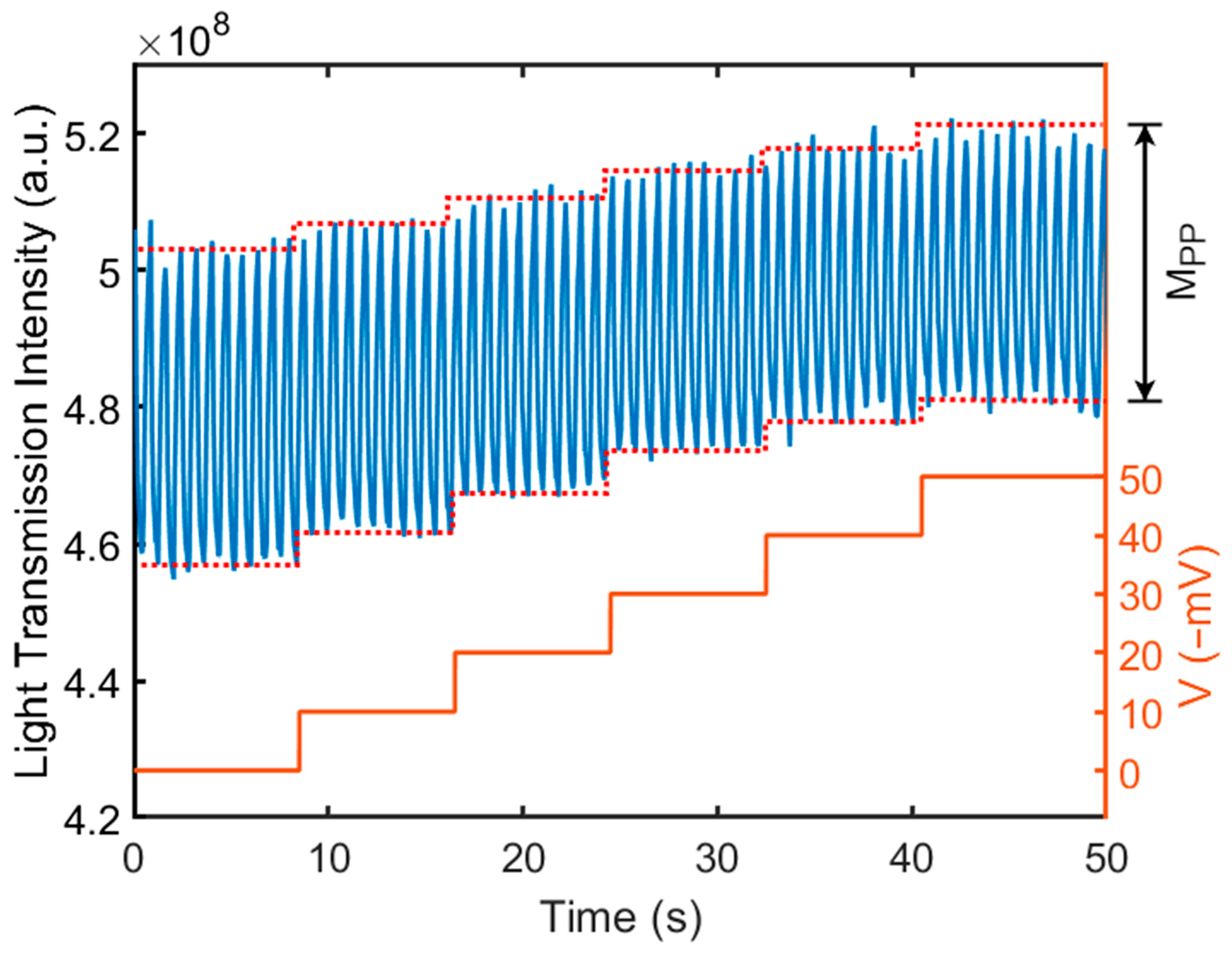Biosensors 14 00199 g004