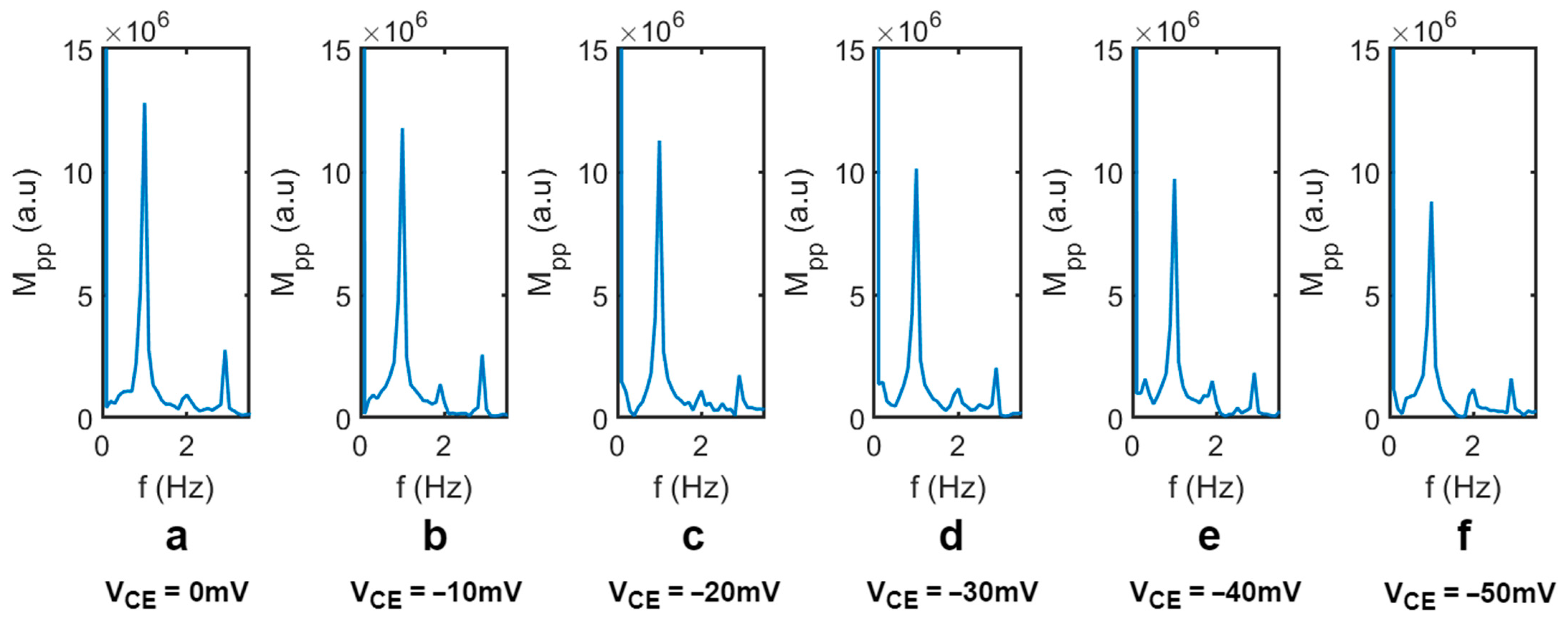 Biosensors 14 00199 g005