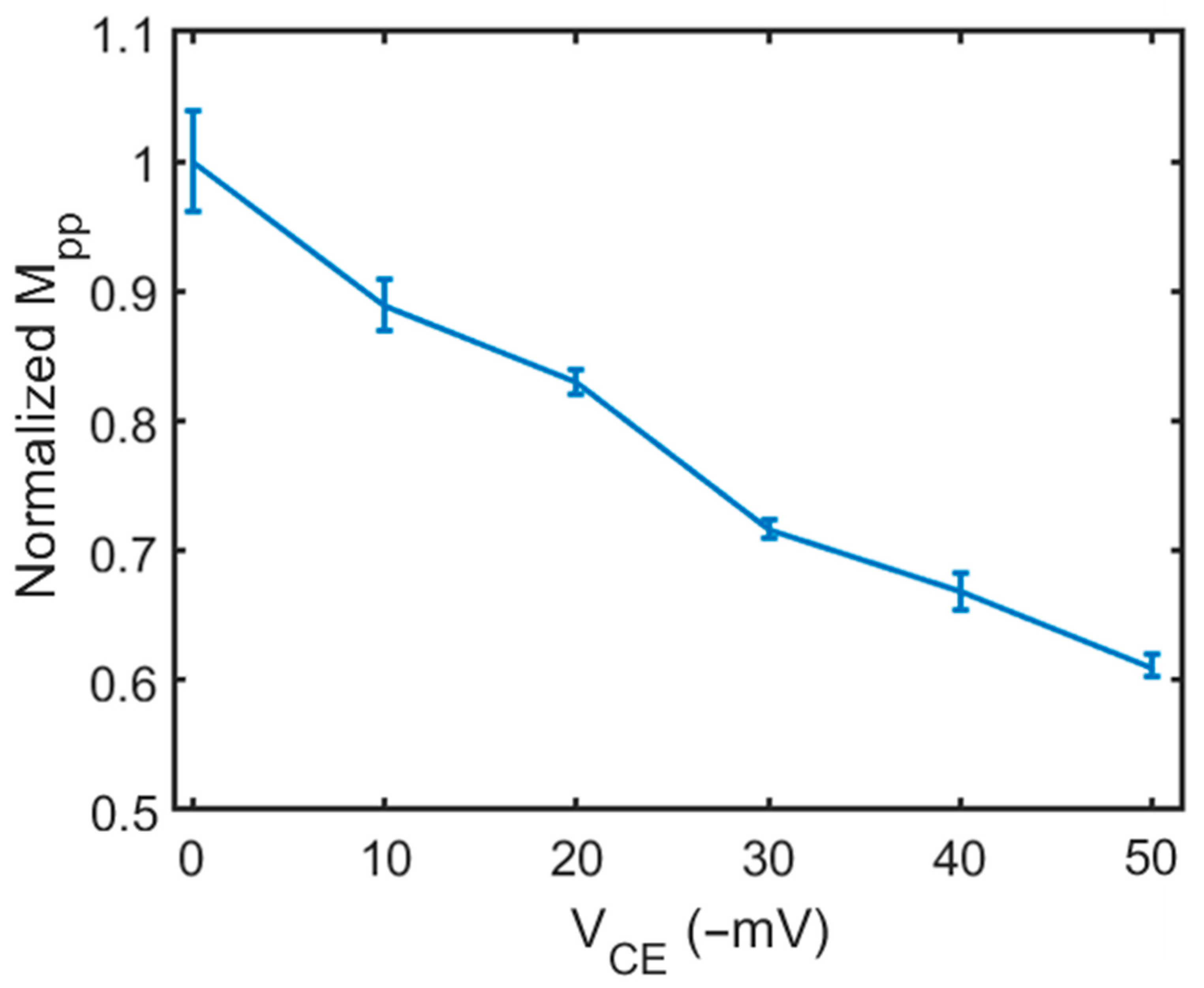 Biosensors 14 00199 g006