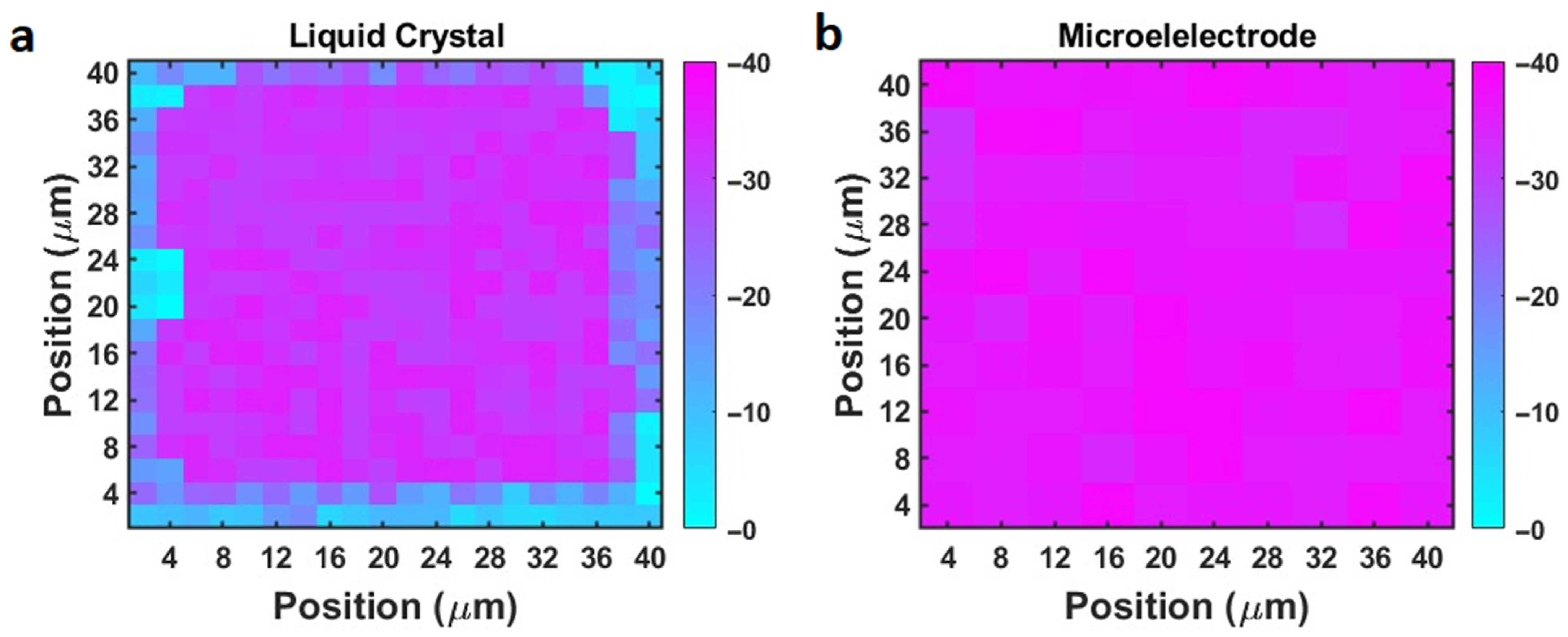 Biosensors 14 00199 g007