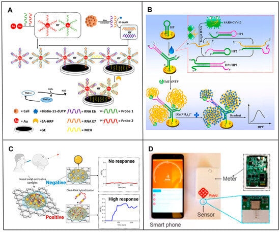 Biosensors 14 00200 g002