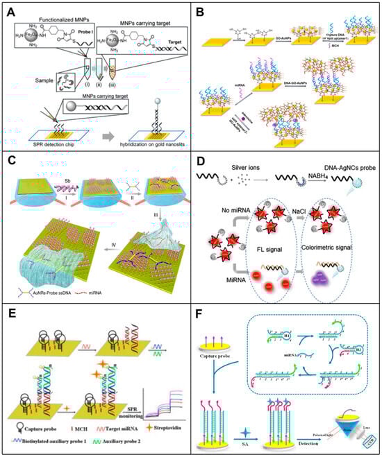 Biosensors 14 00200 g003