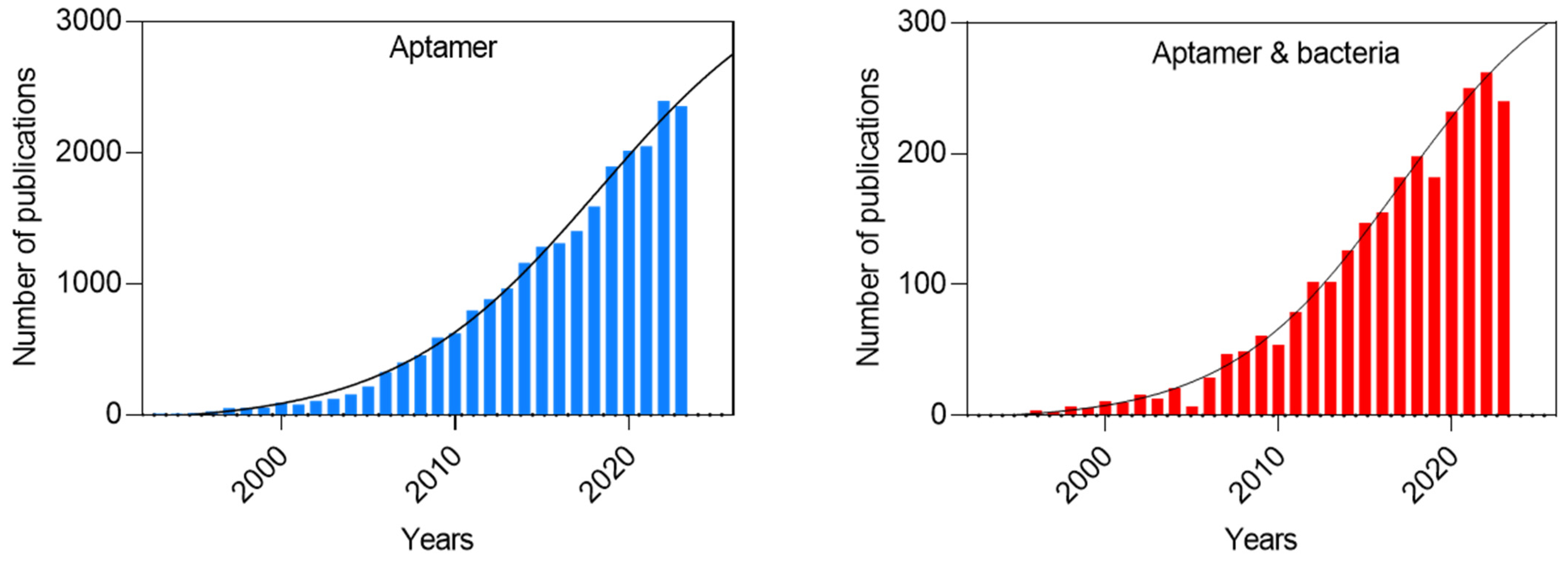Biosensors 14 00210 g003