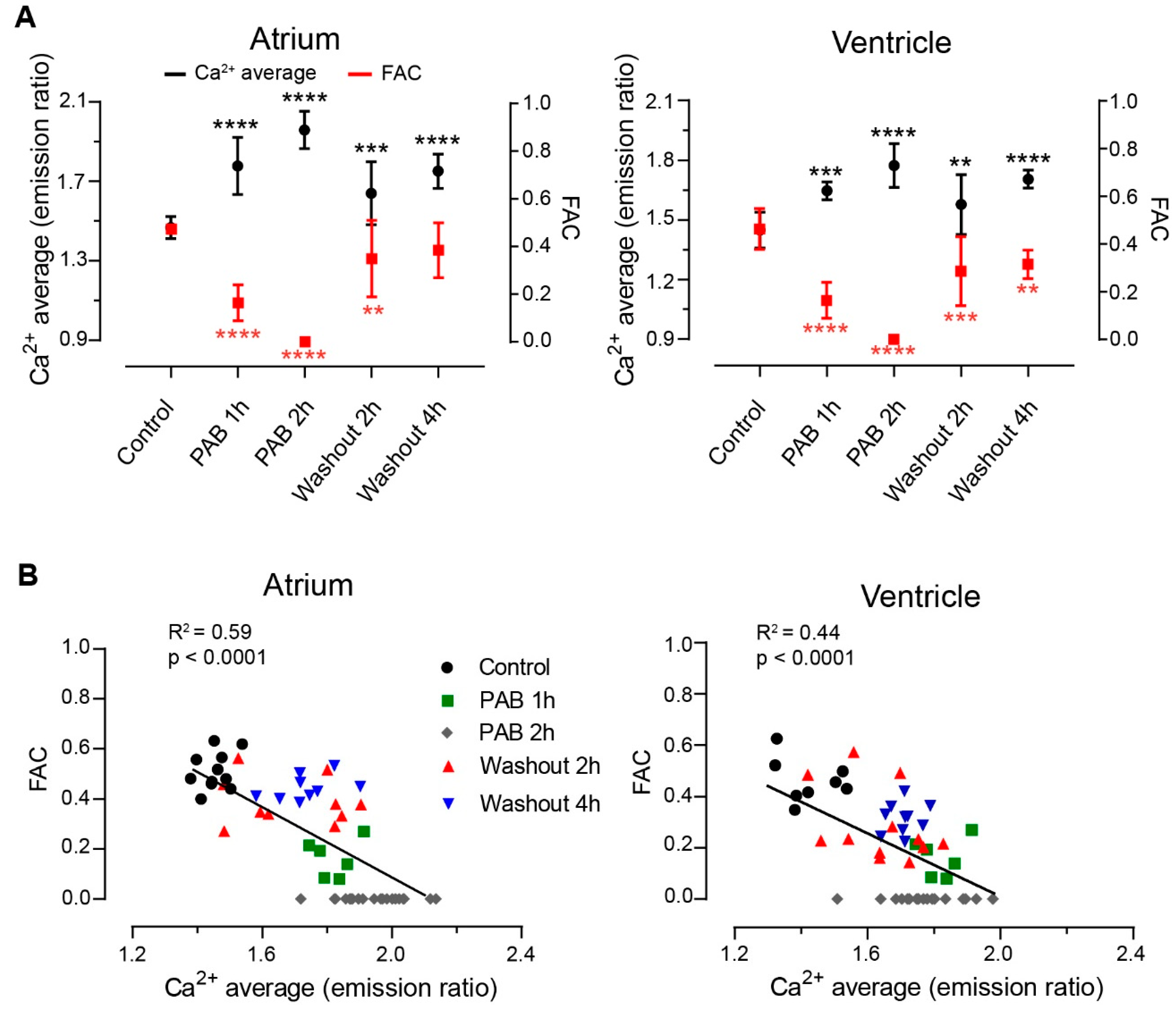 Biosensors 14 00219 g005