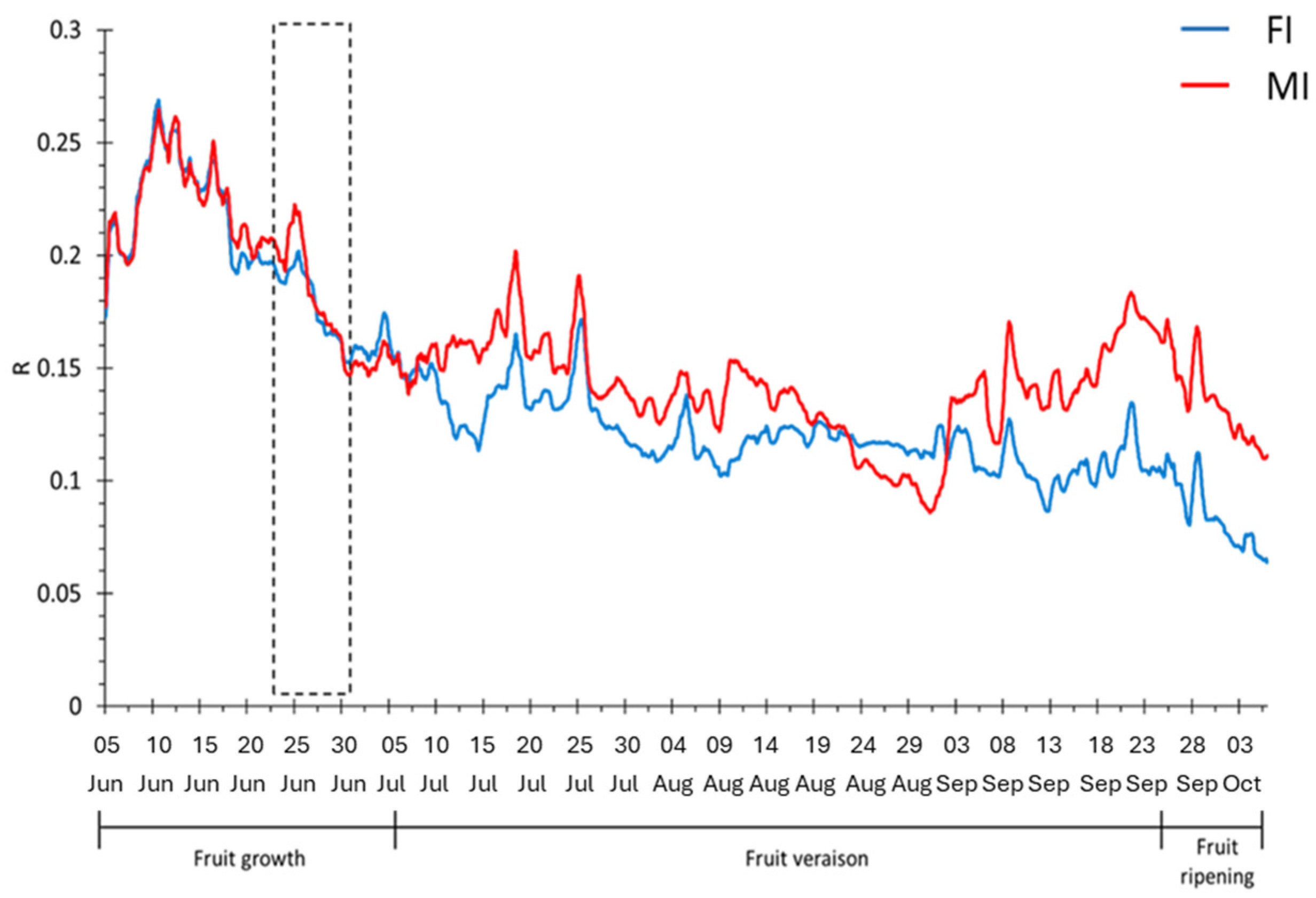 Biosensors 14 00226 g003
