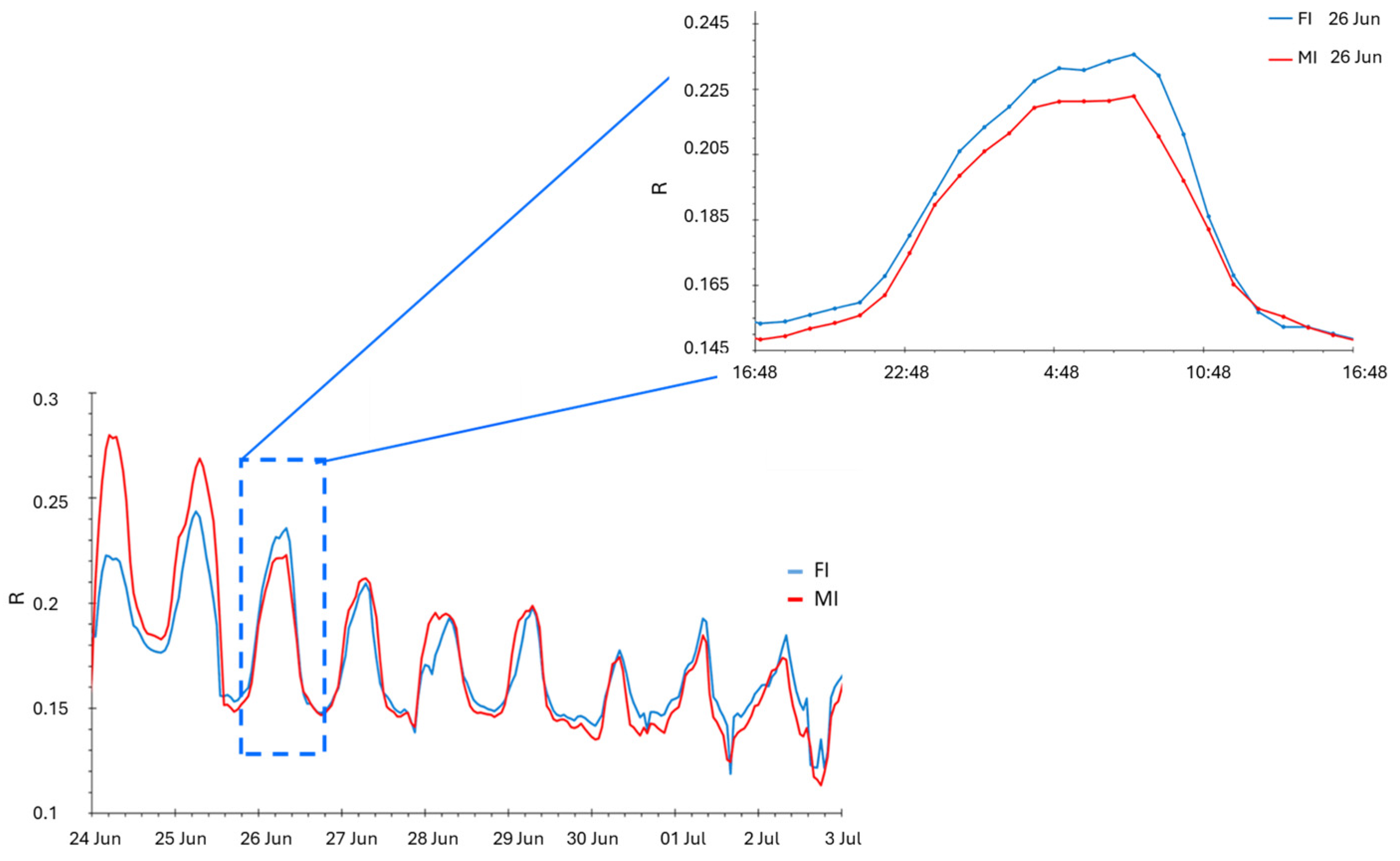 Biosensors 14 00226 g004