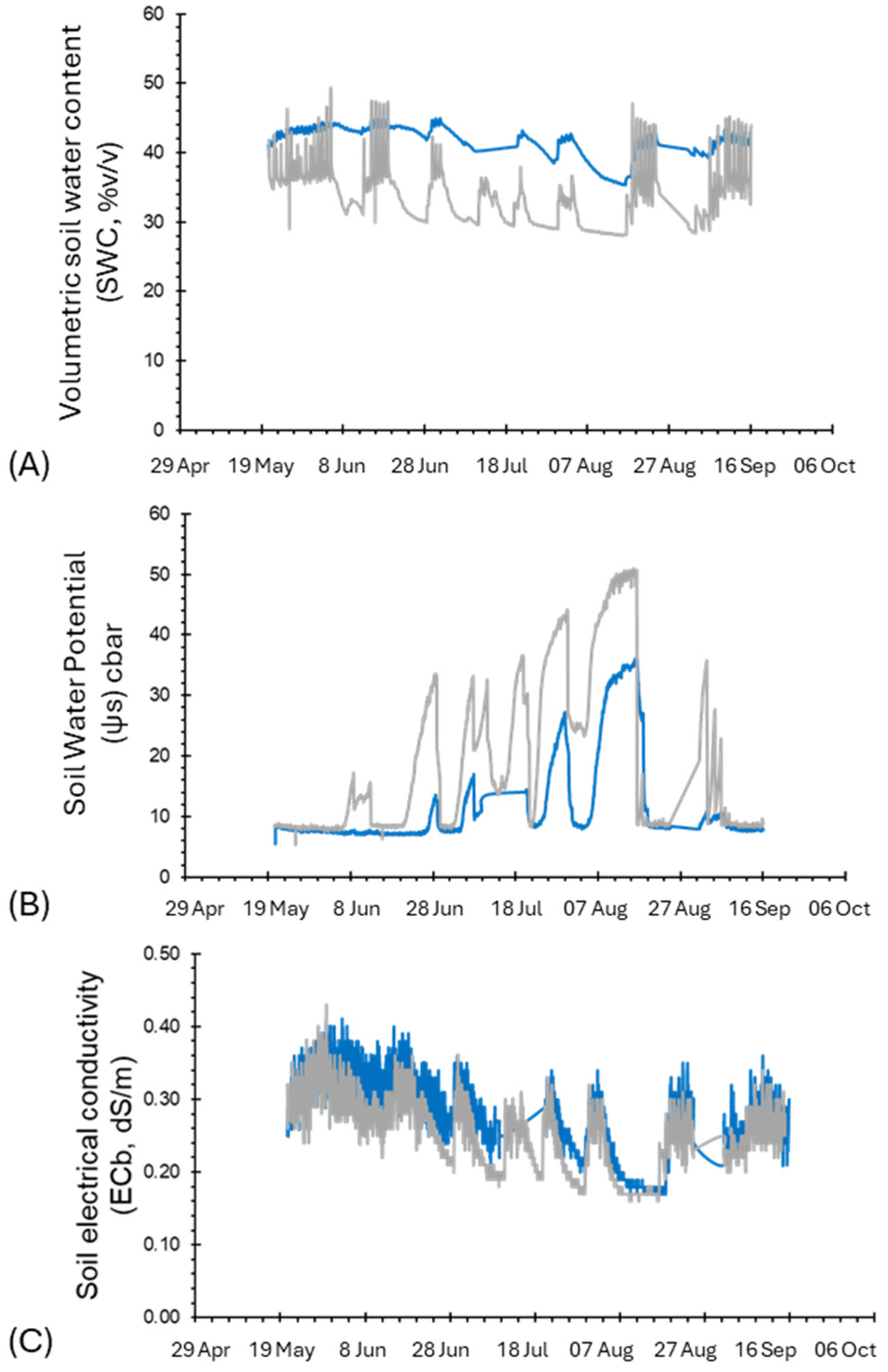 Biosensors 14 00226 g009