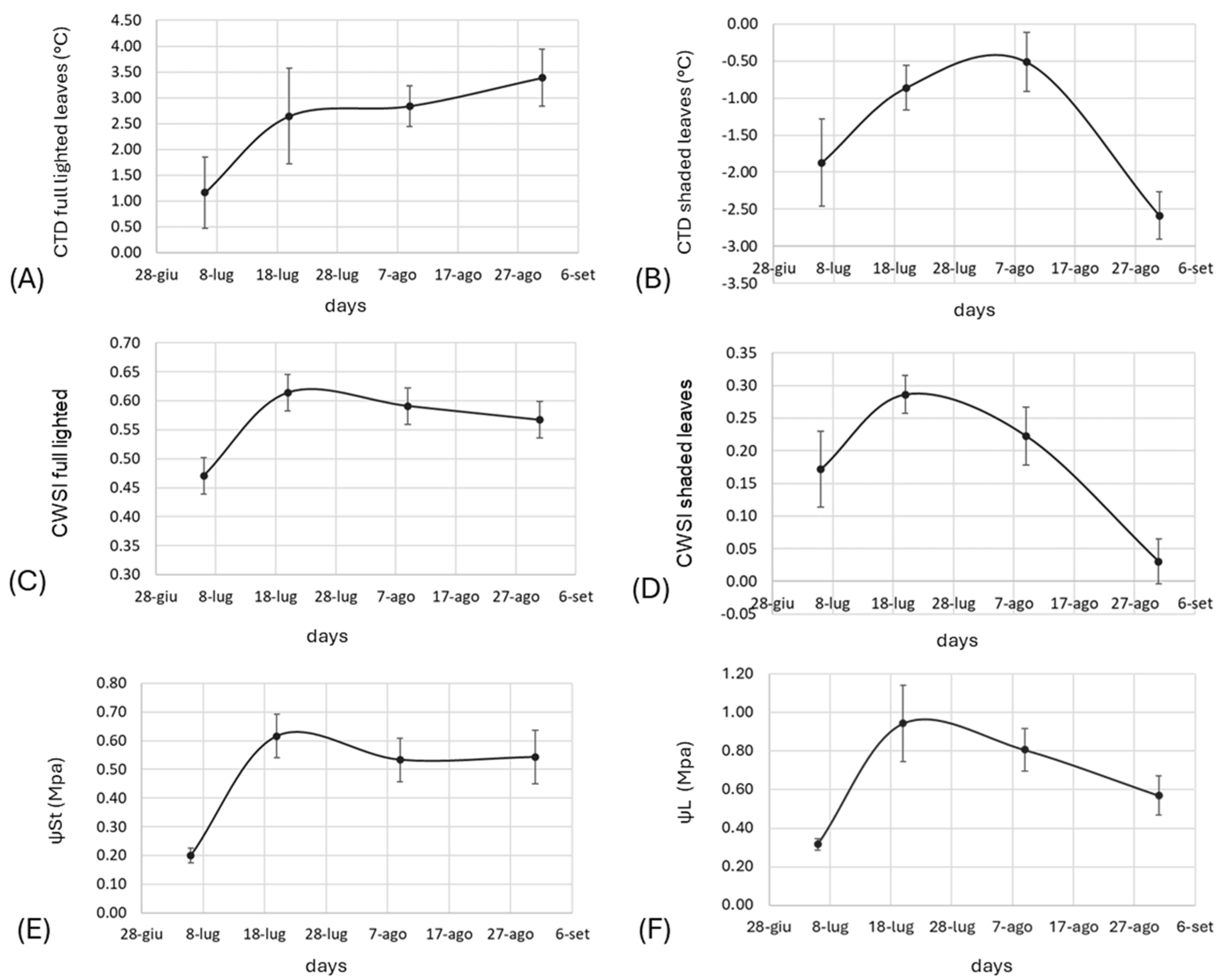 Biosensors 14 00226 g010