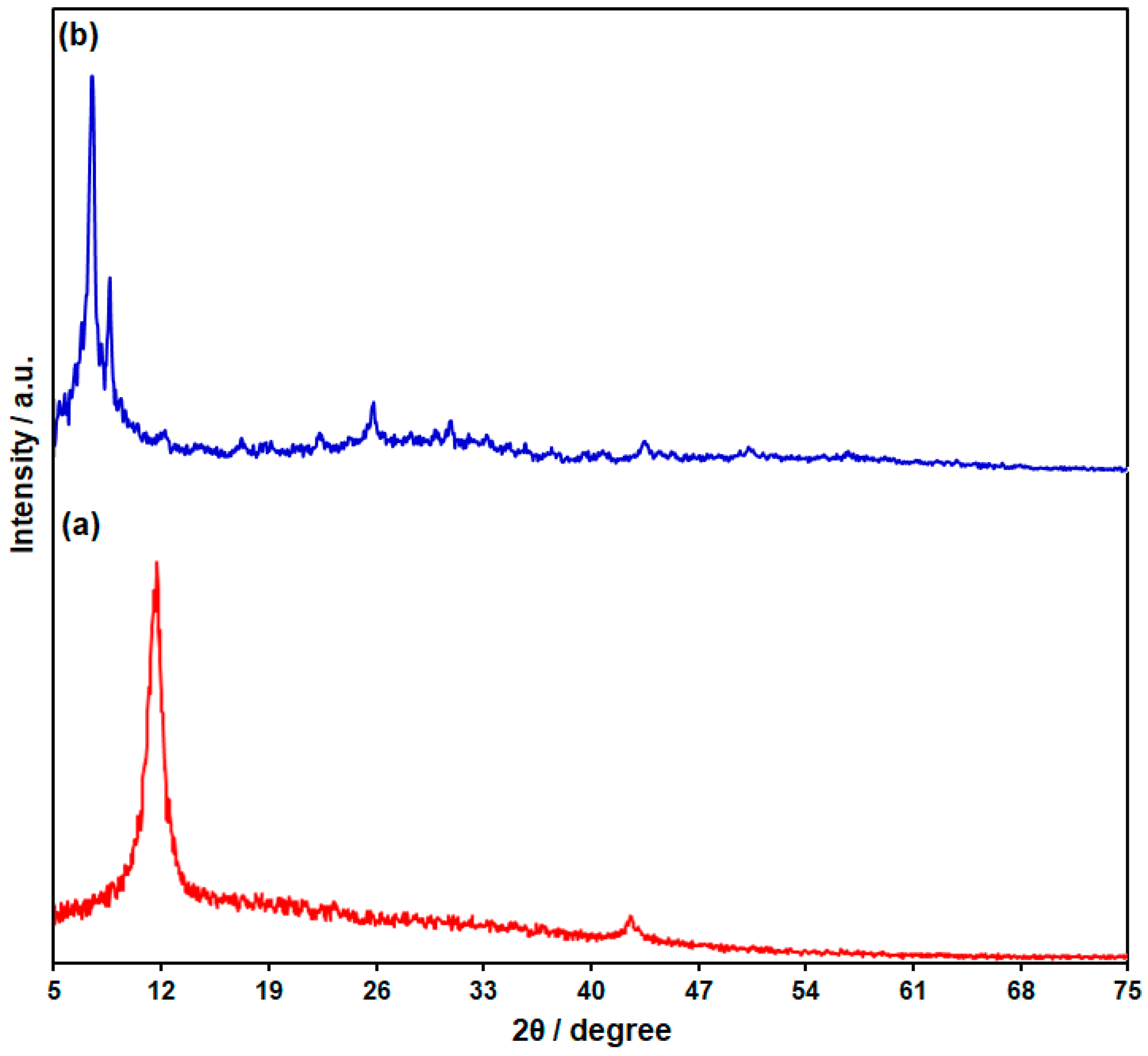 Biosensors 14 00229 g001