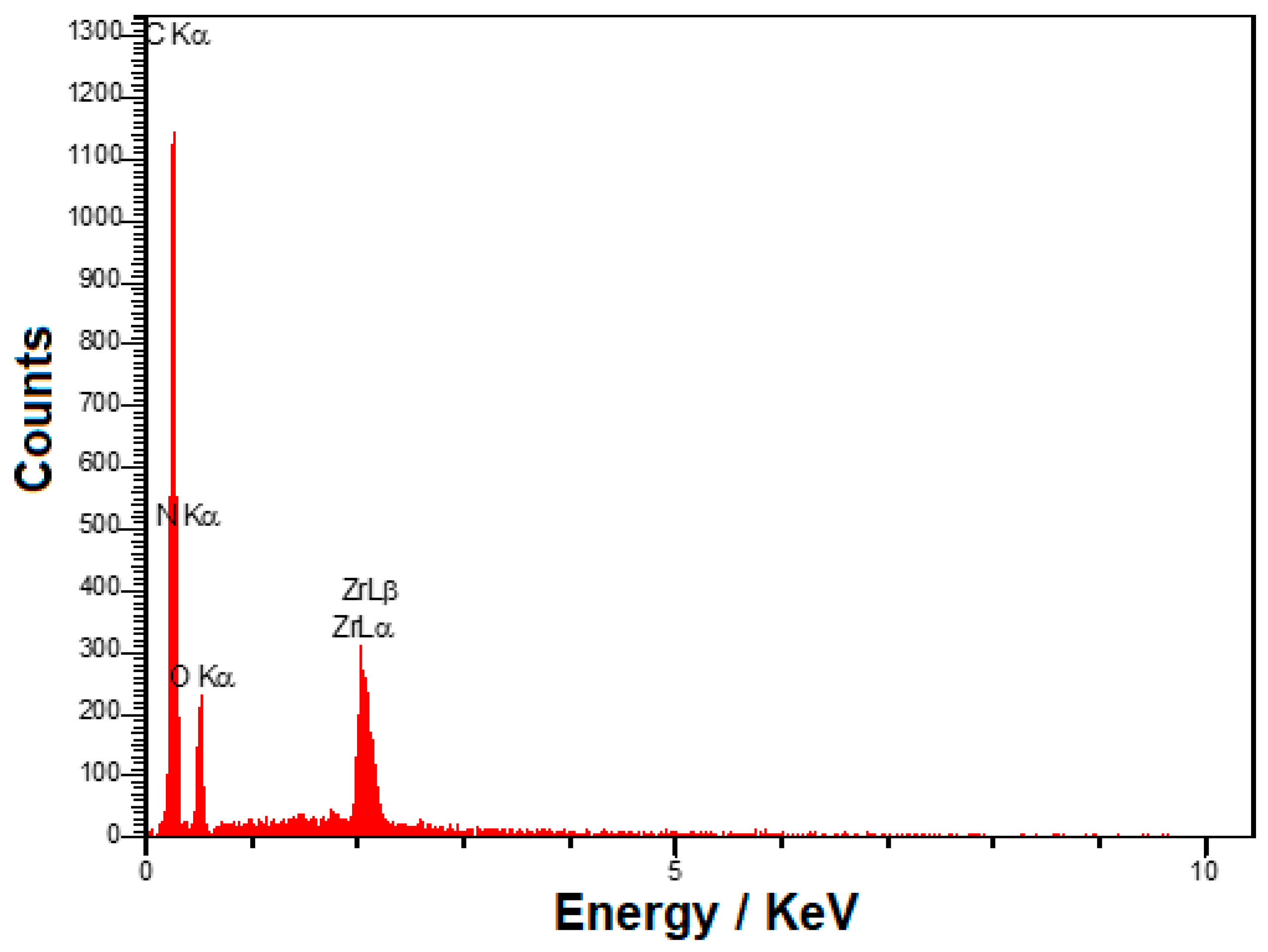 Biosensors 14 00229 g003