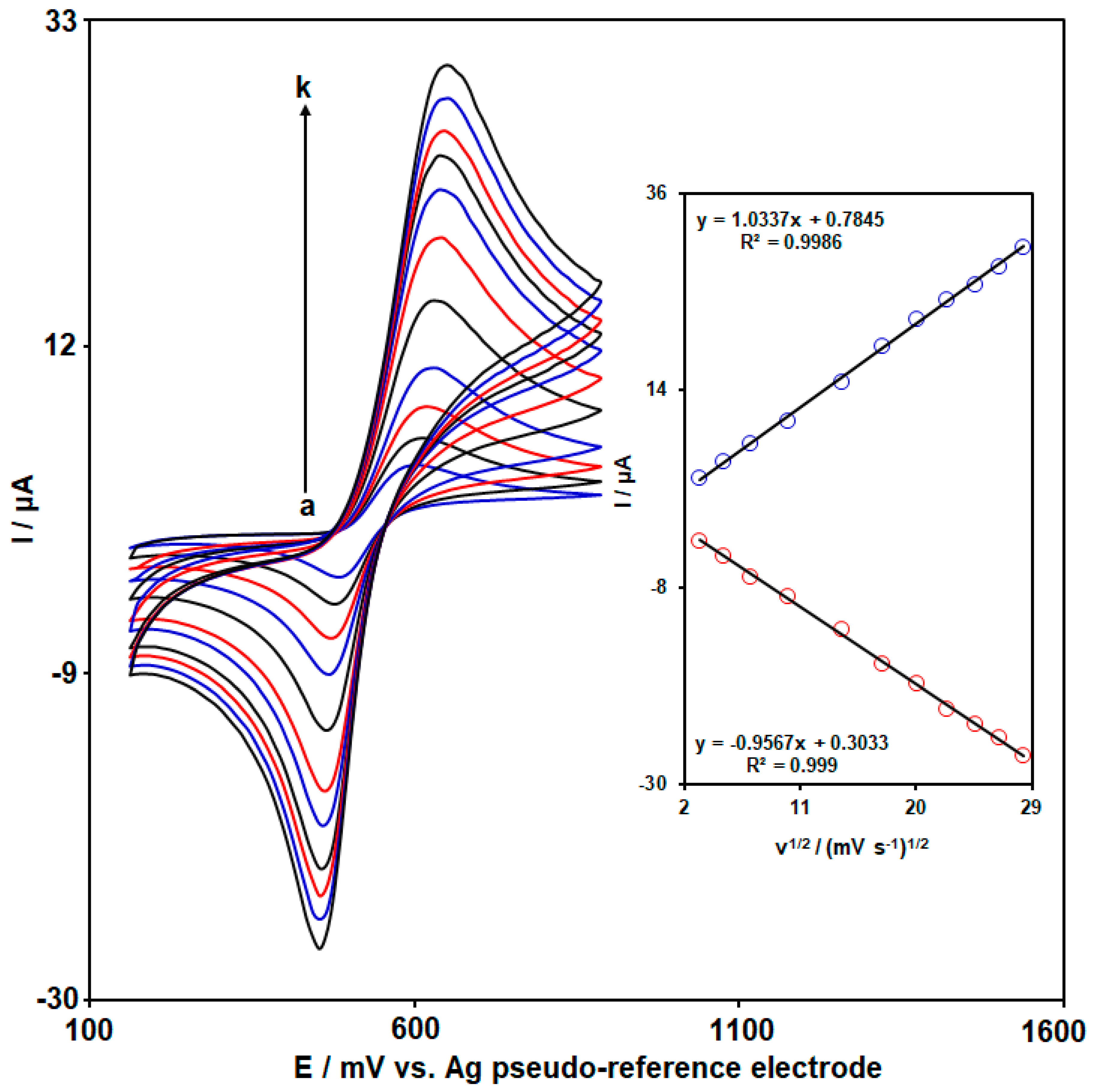 Biosensors 14 00229 g005
