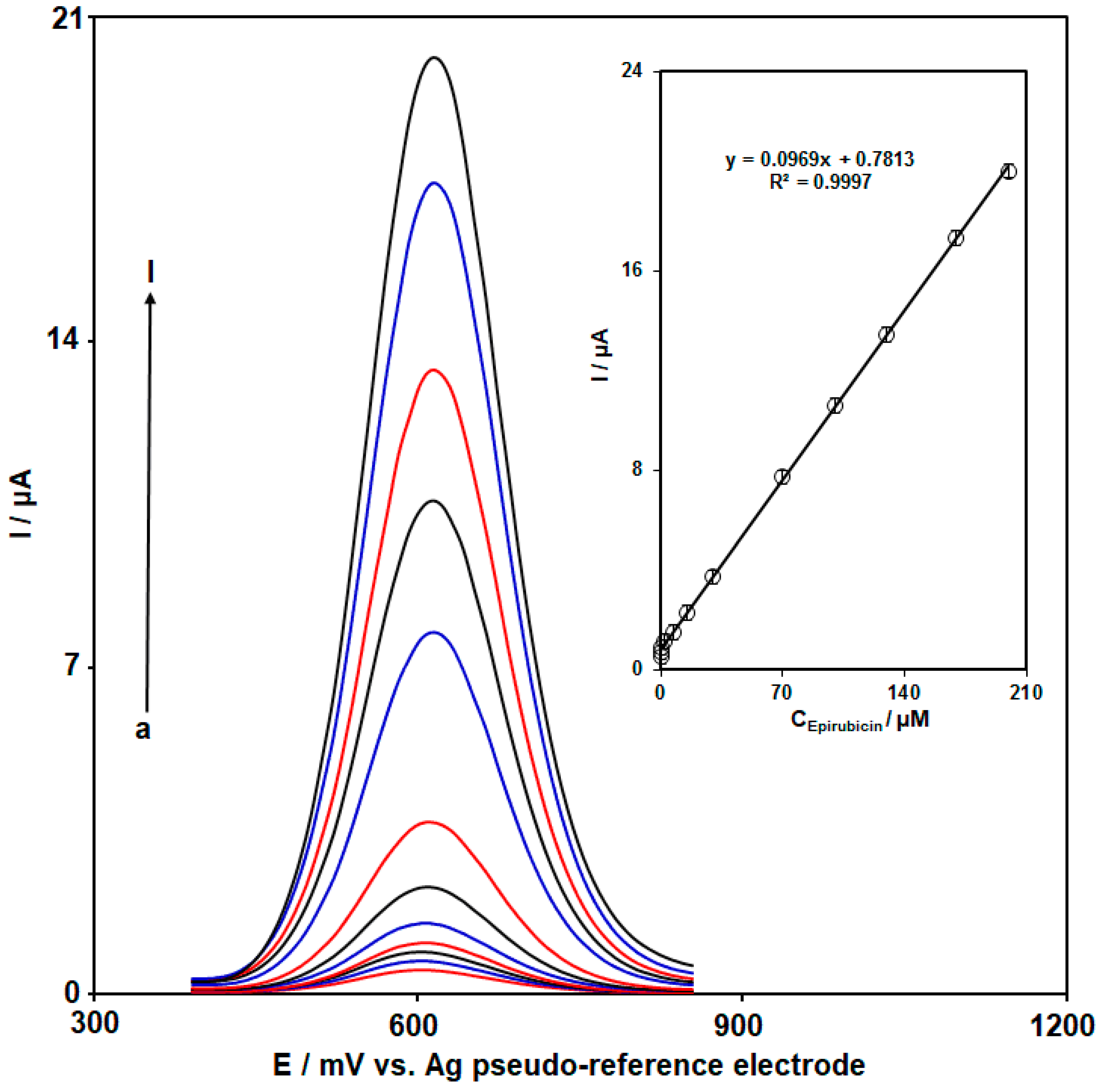 Biosensors 14 00229 g007