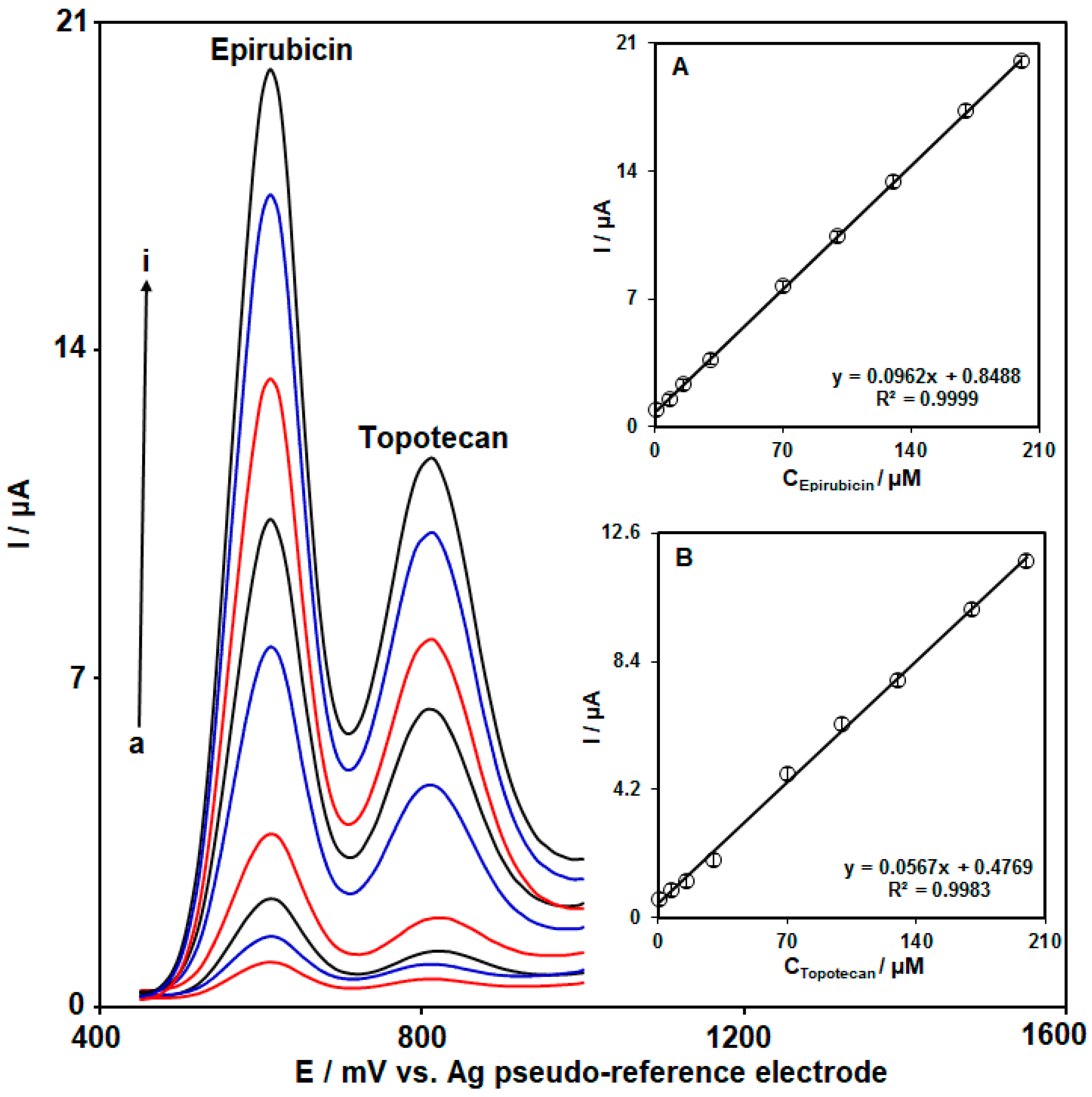 Biosensors 14 00229 g008