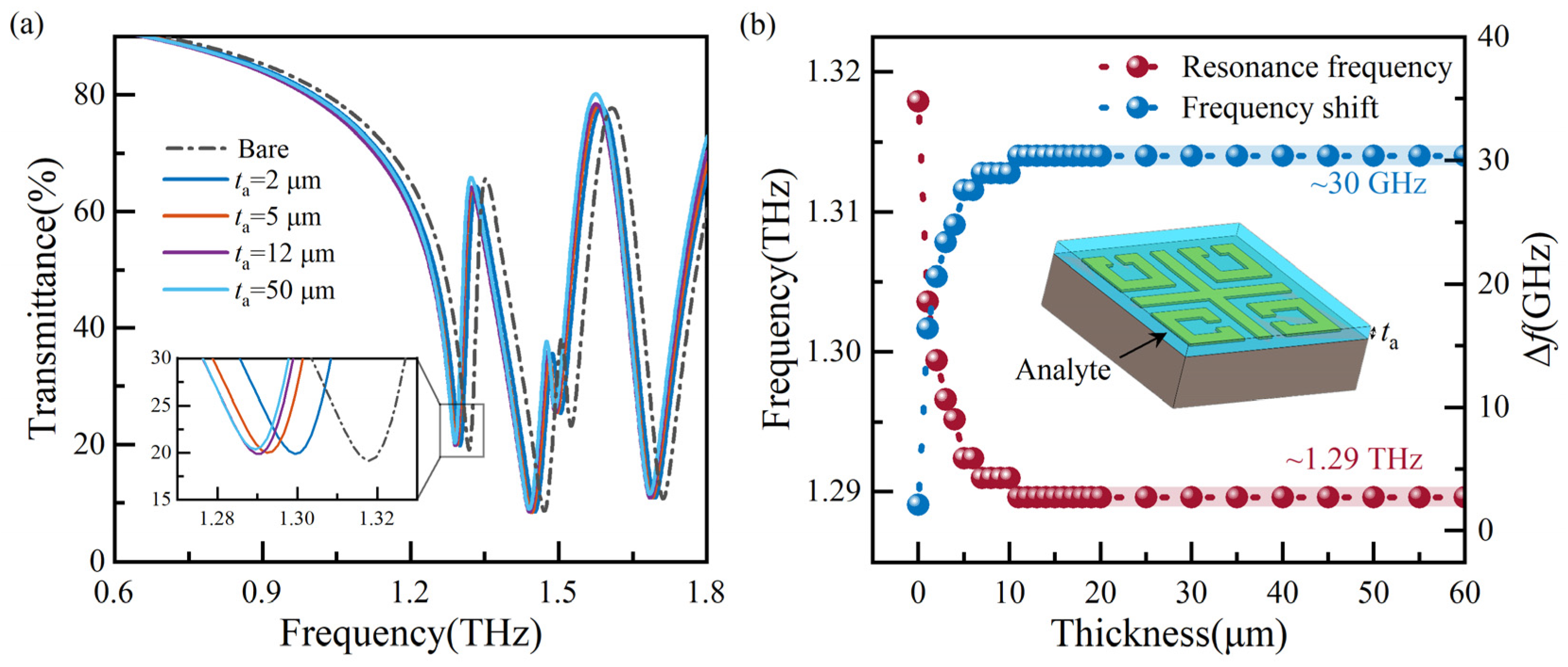 Biosensors 14 00230 g004