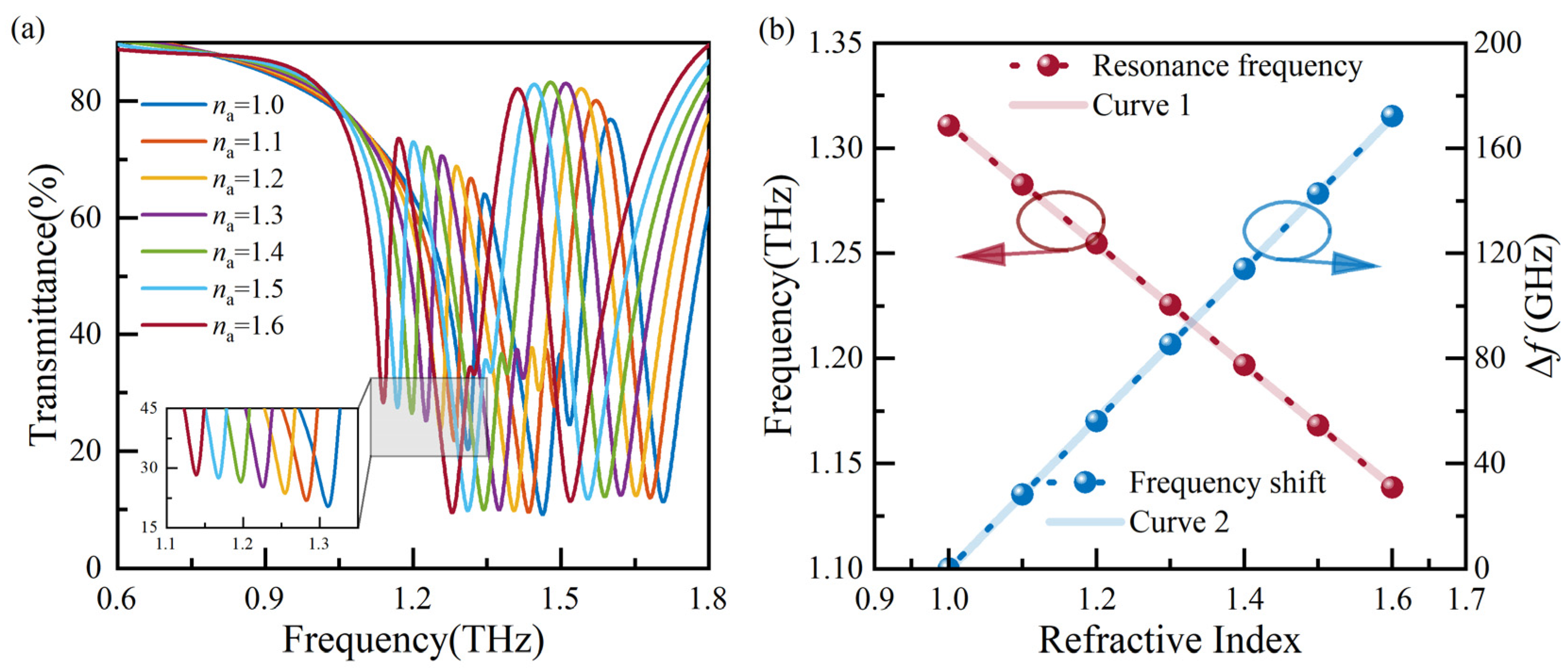 Biosensors 14 00230 g005