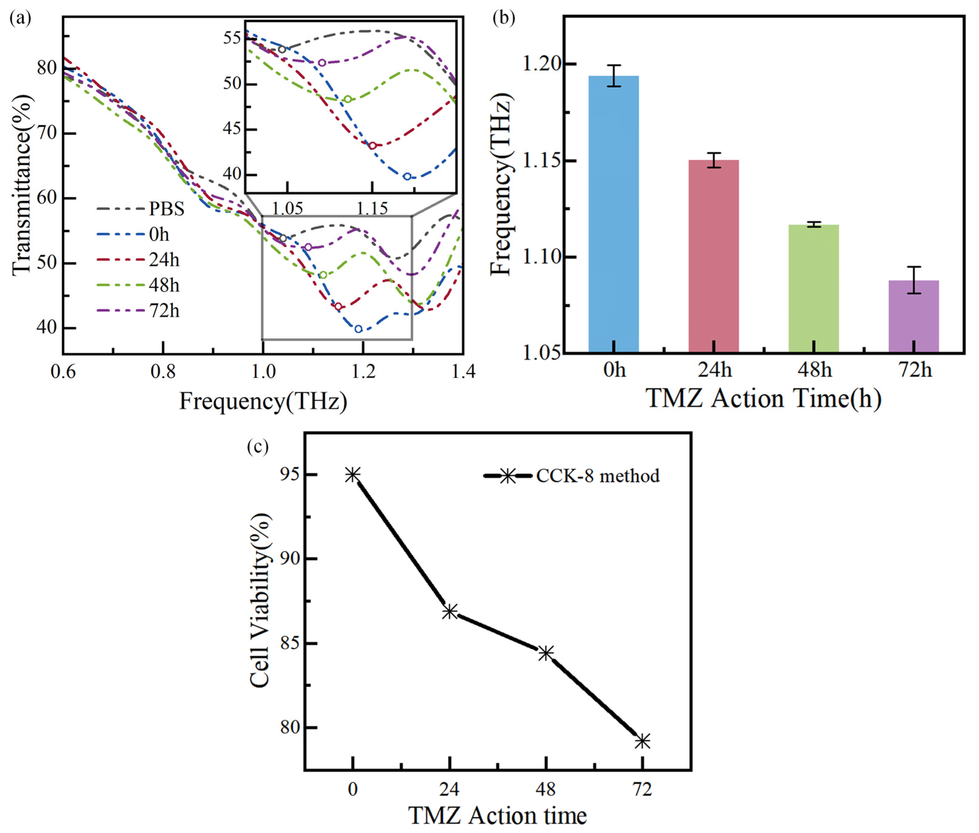 Biosensors 14 00230 g008